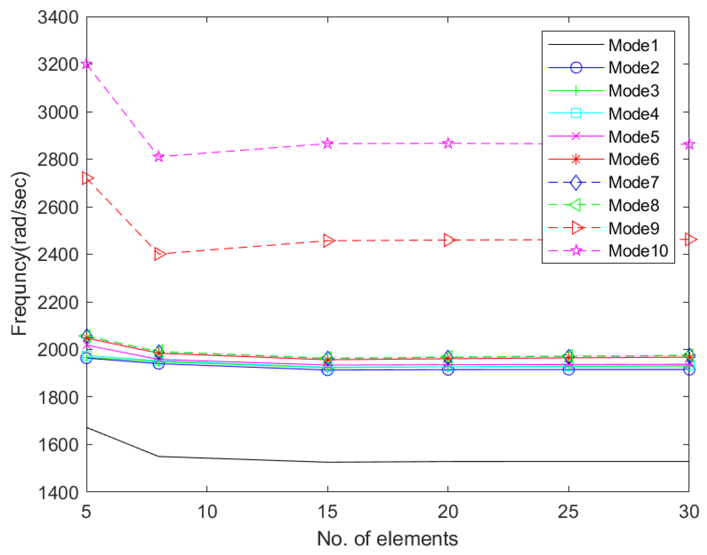 Aerospace 09 00532 g031 550