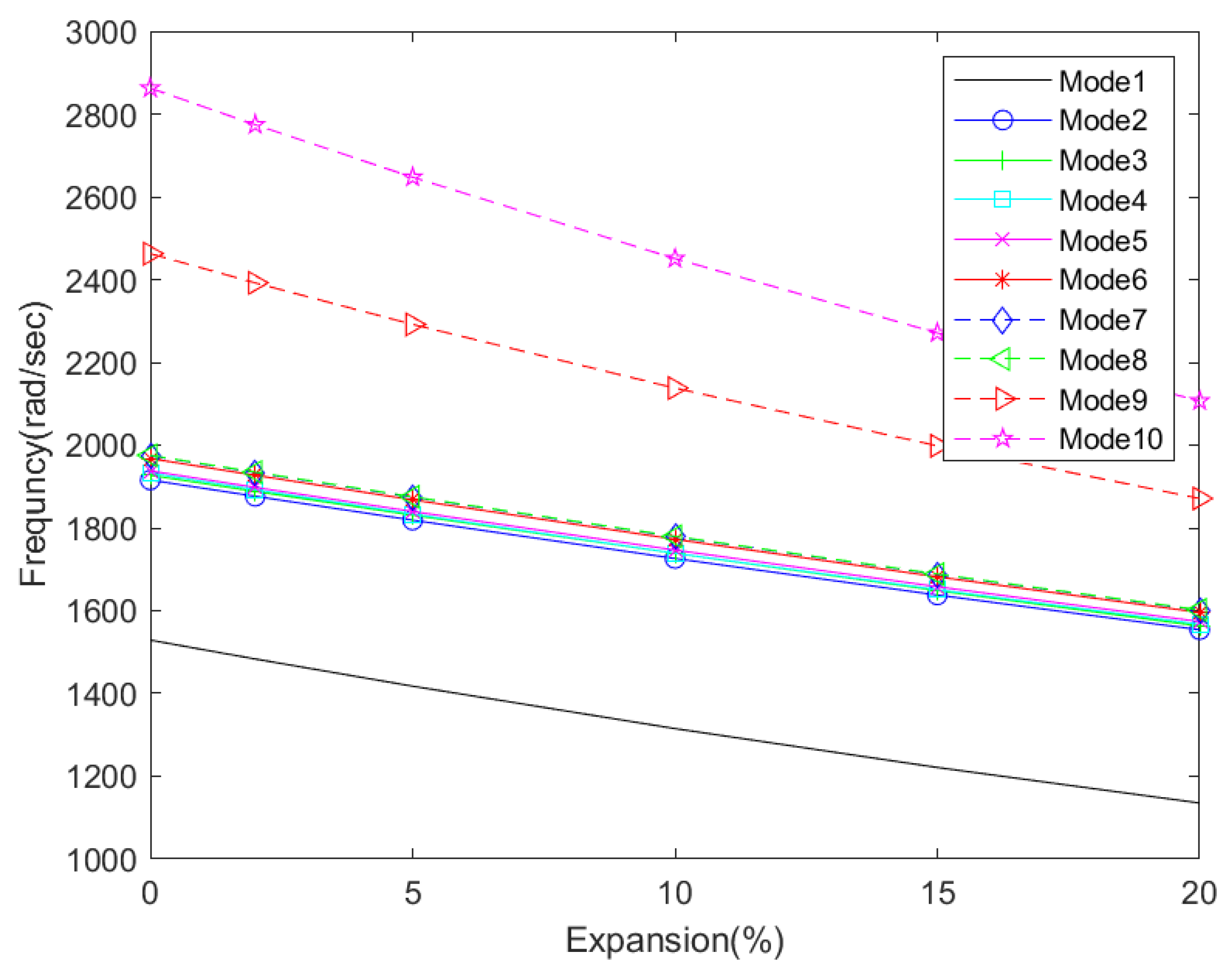 Aerospace 09 00532 g038 550