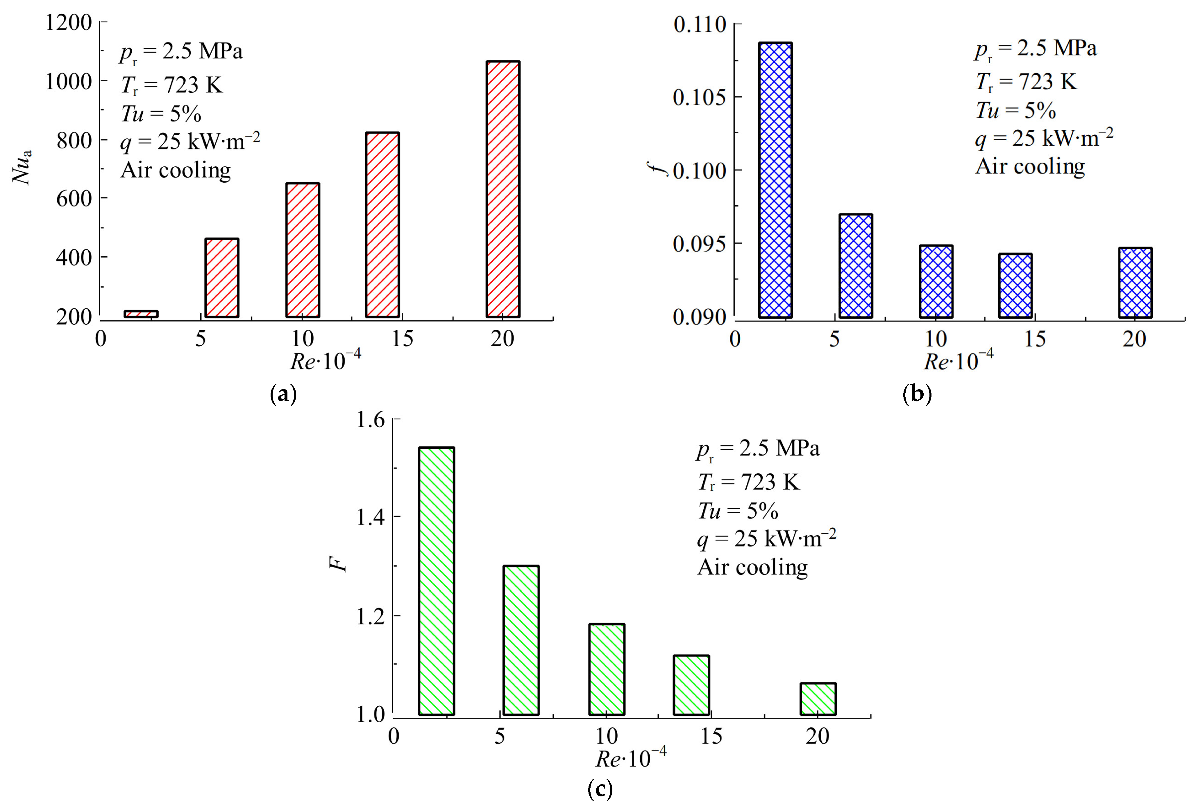 Aerospace 09 00533 g004