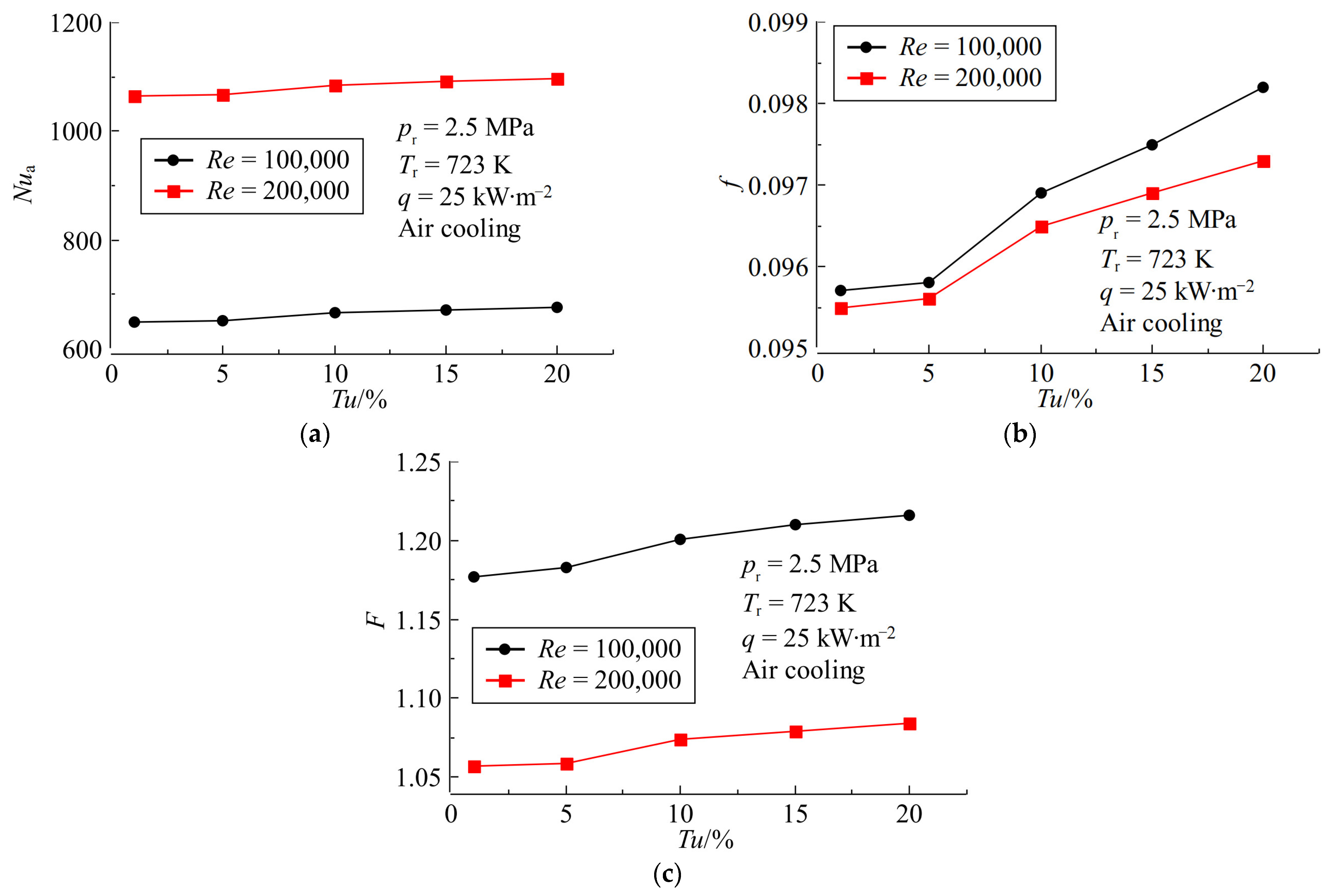 Aerospace 09 00533 g006