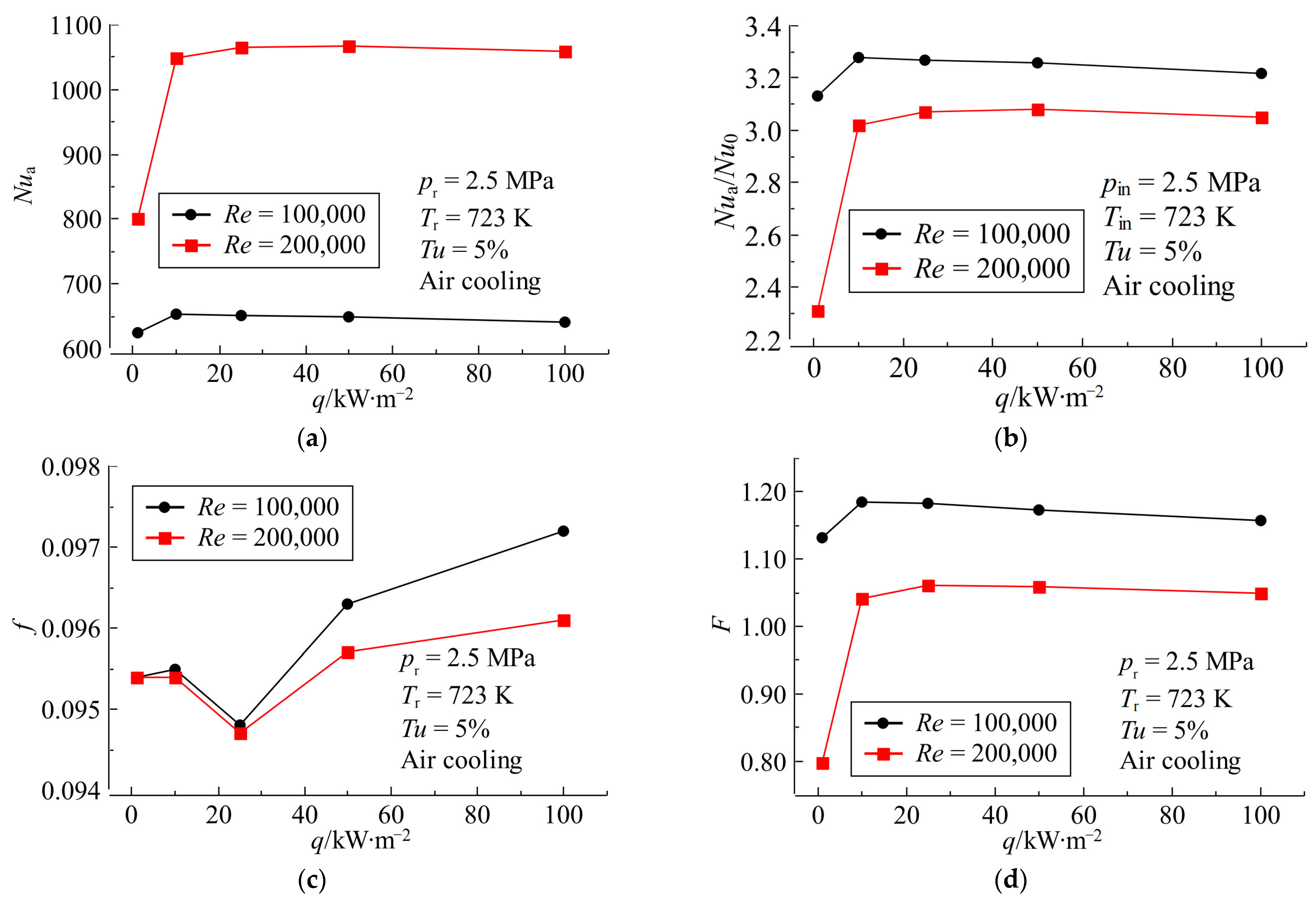 Aerospace 09 00533 g008