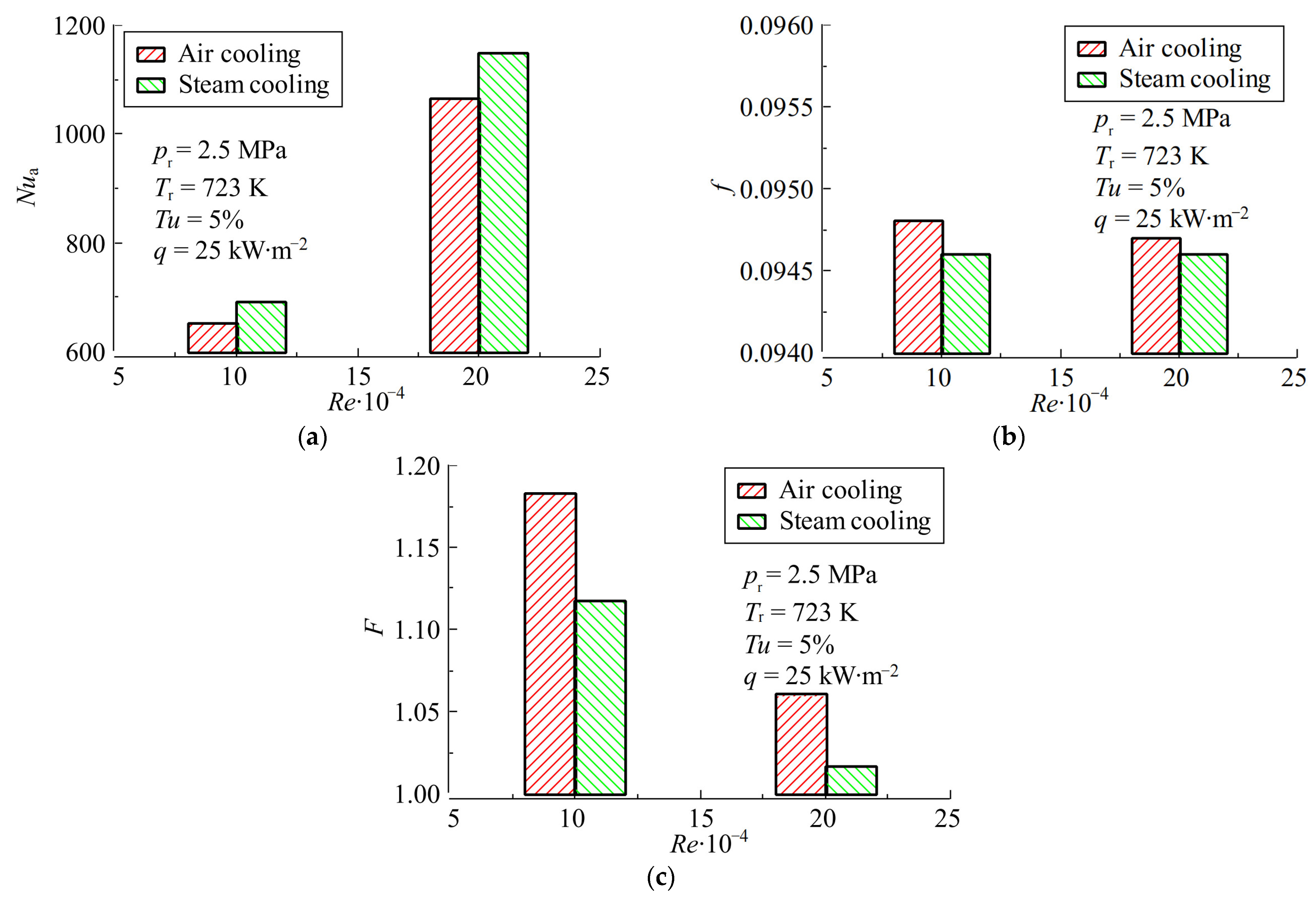 Aerospace 09 00533 g010