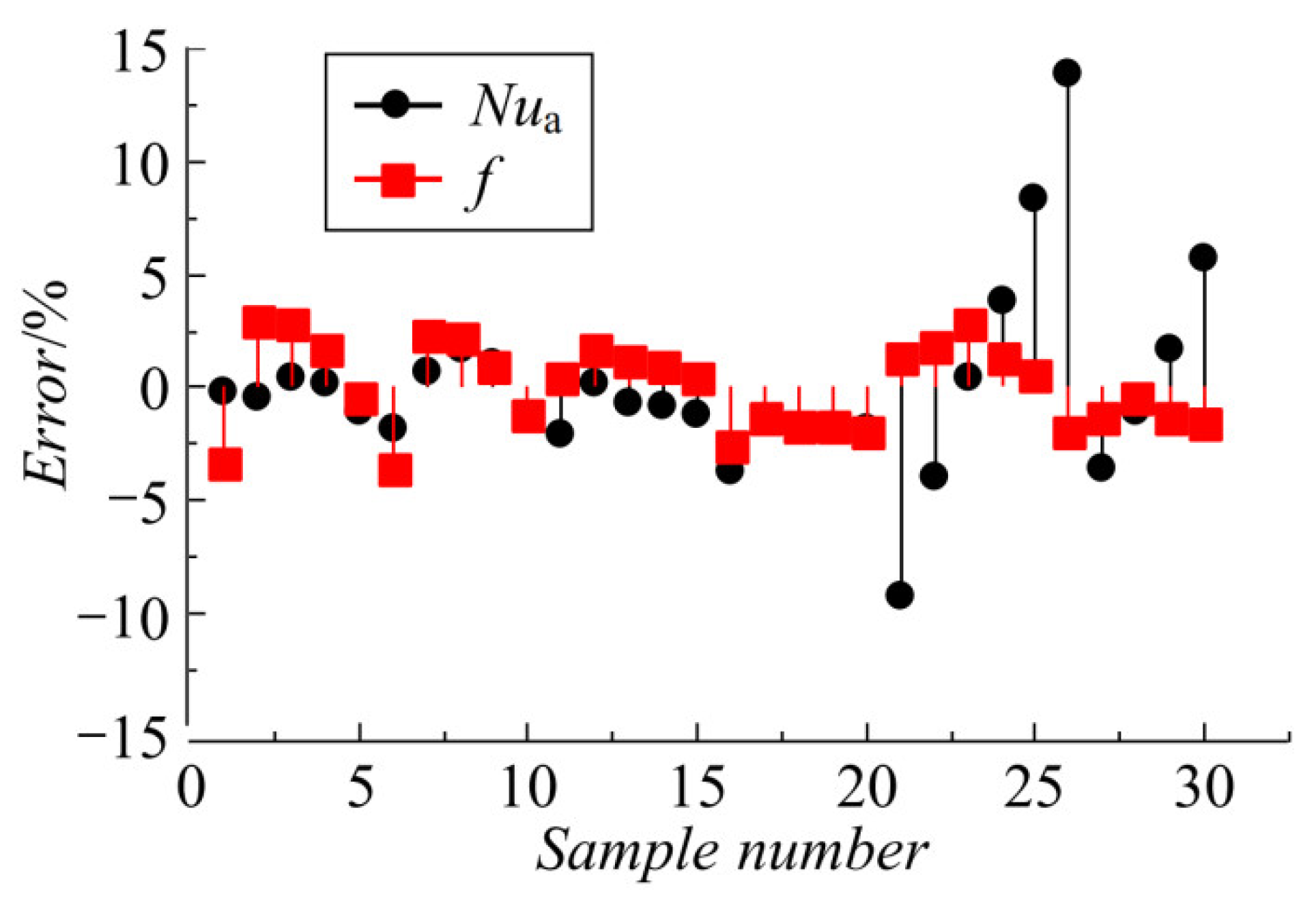 Aerospace 09 00533 g011