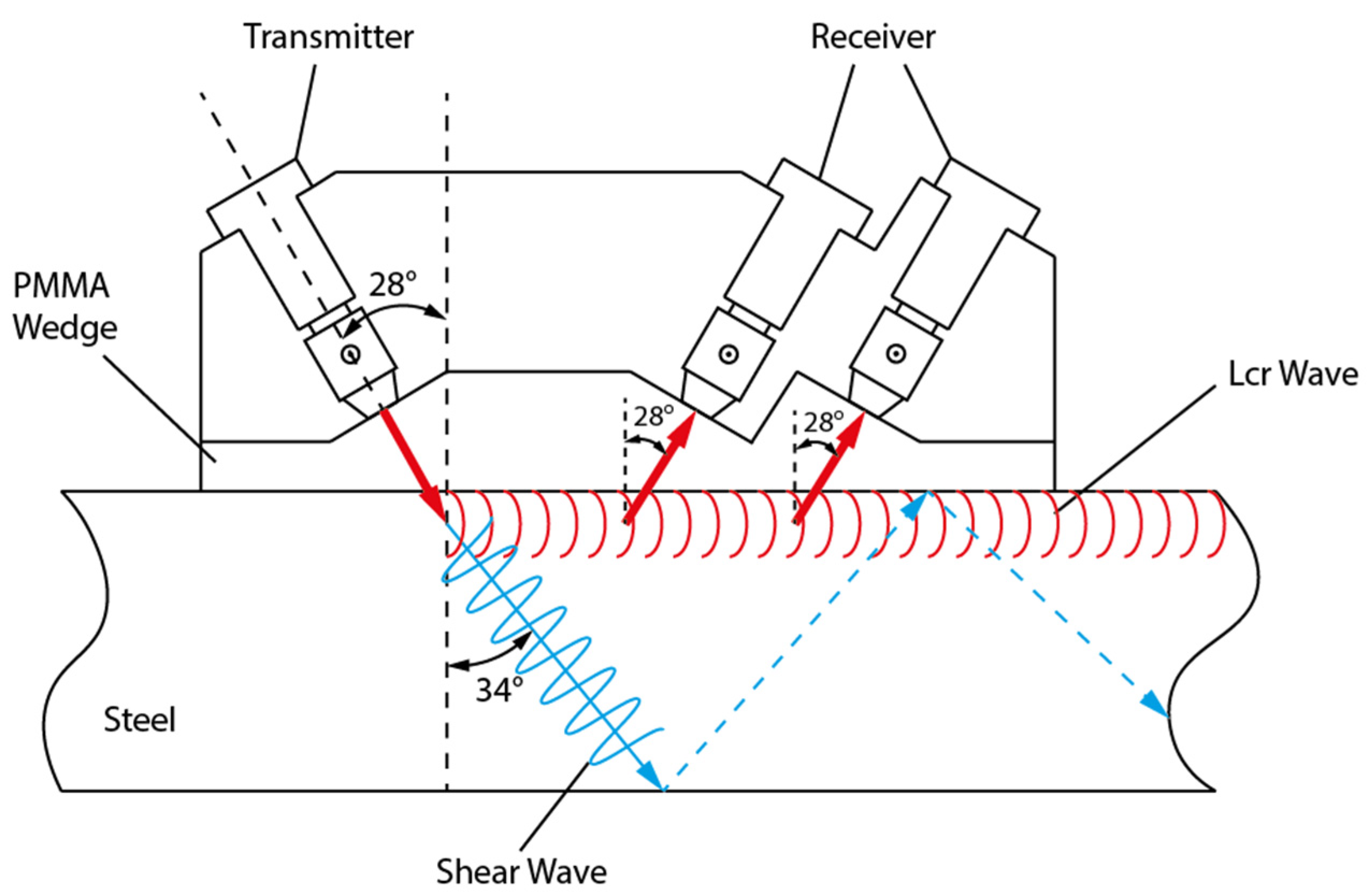 Aerospace 09 00534 g007 Aerospace 09 00534 g007