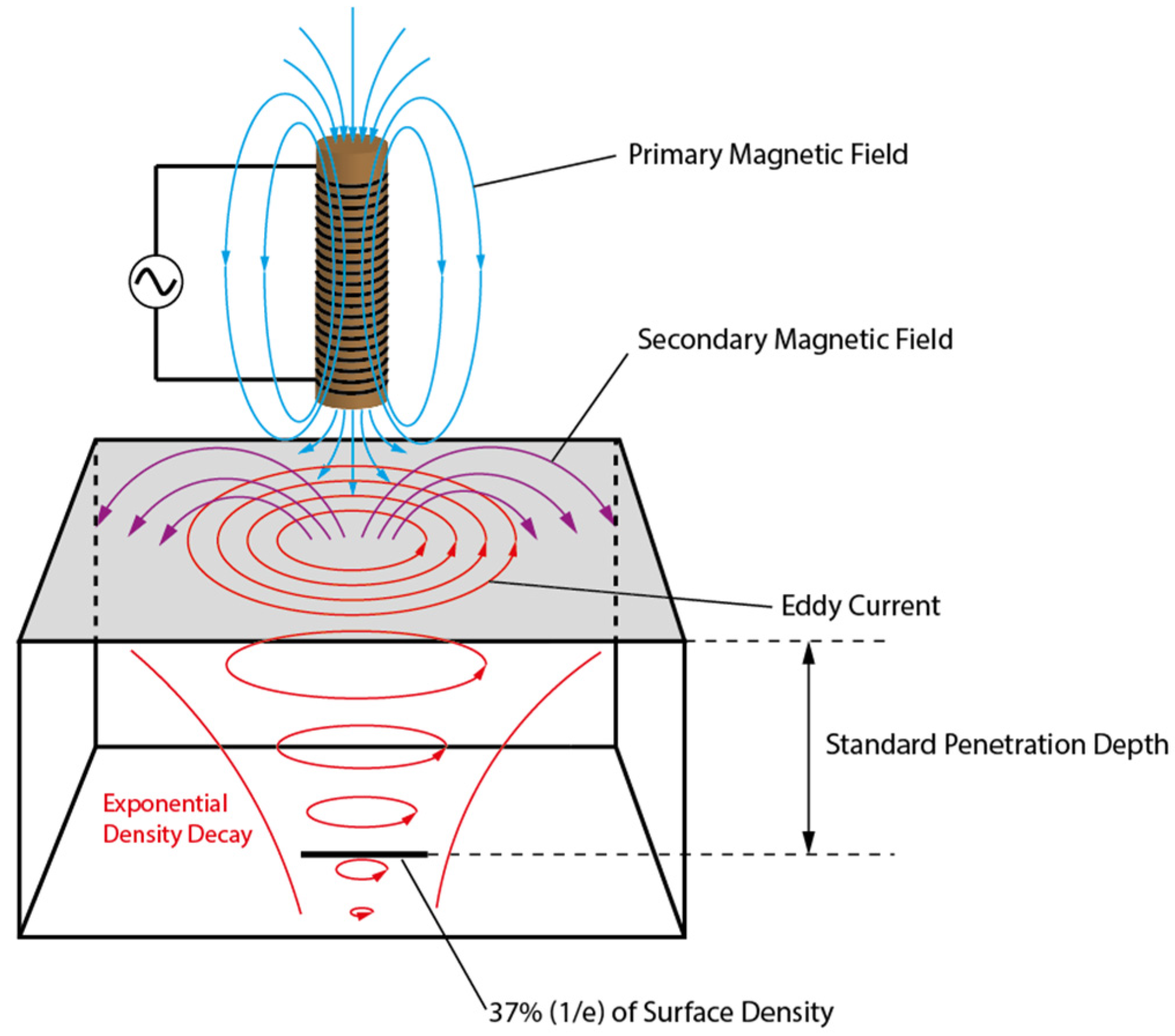 Aerospace 09 00534 g010 Aerospace 09 00534 g010