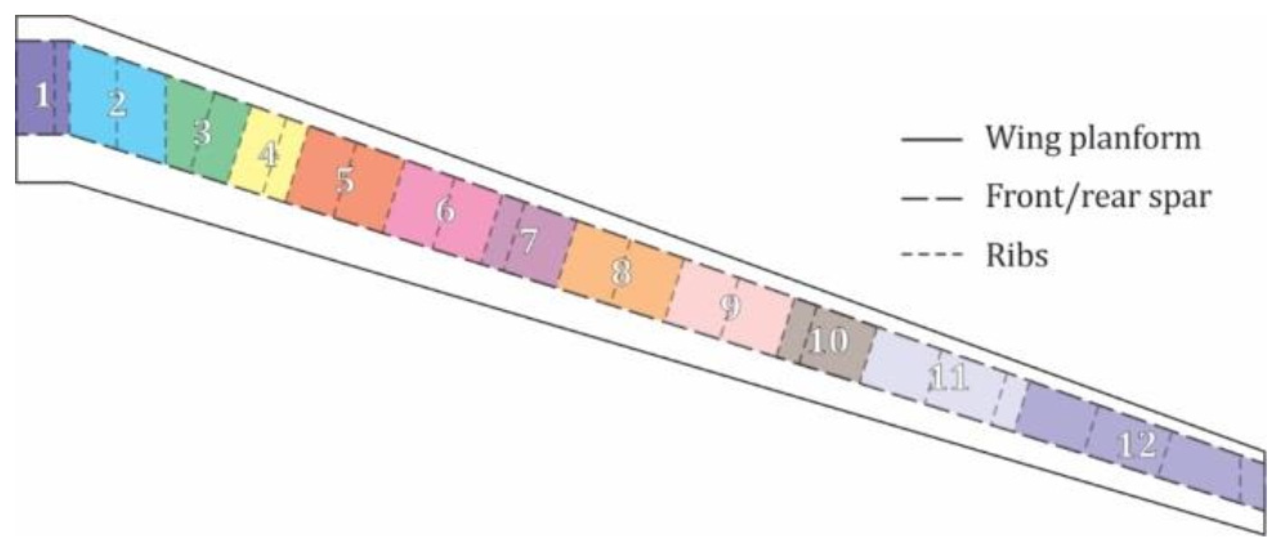 Aerospace 09 00535 g004