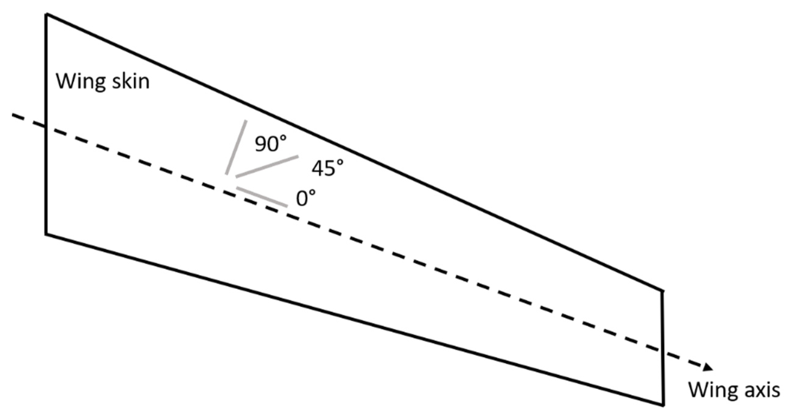 Aerospace 09 00535 g009