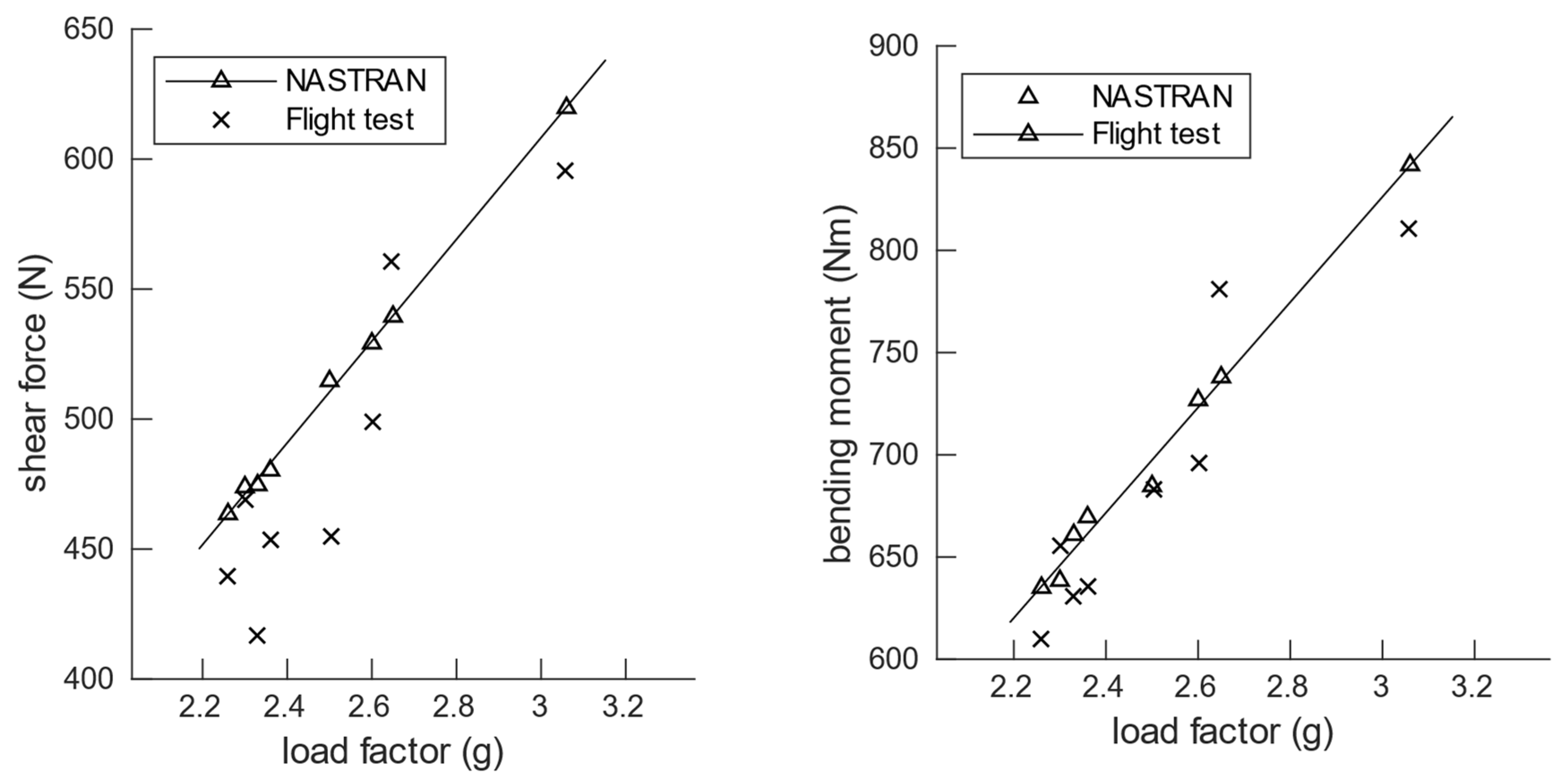 Aerospace 09 00535 g018