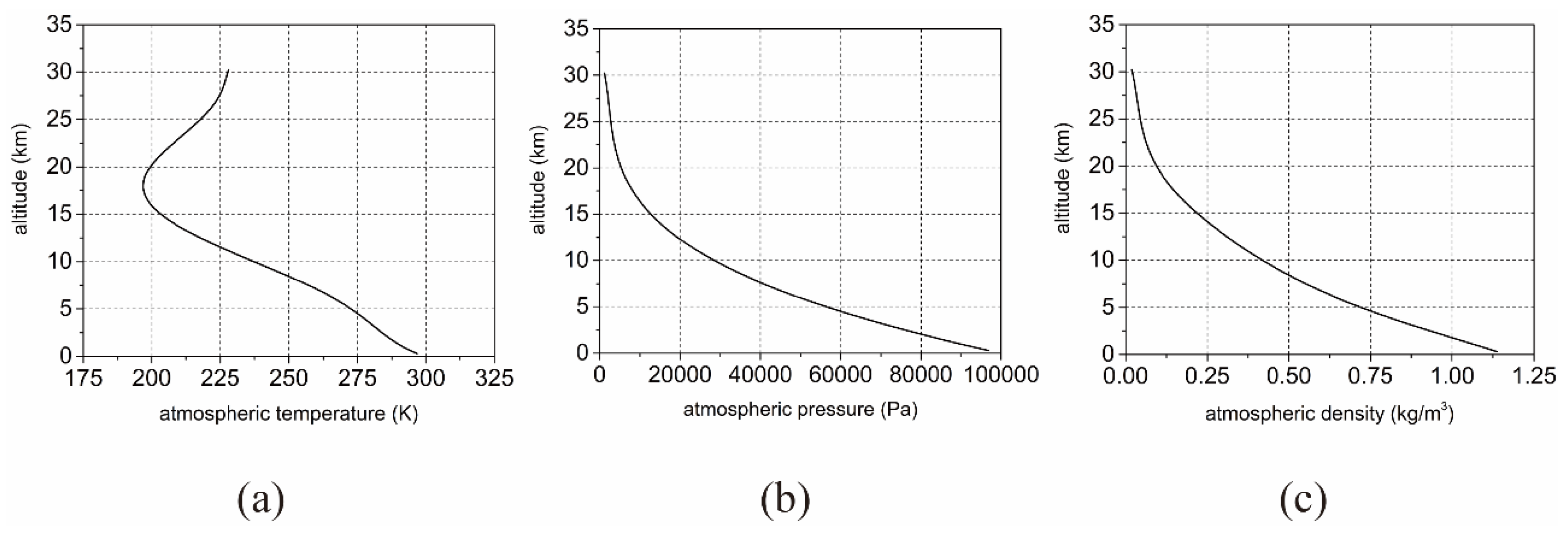 Aerospace 09 00536 g007