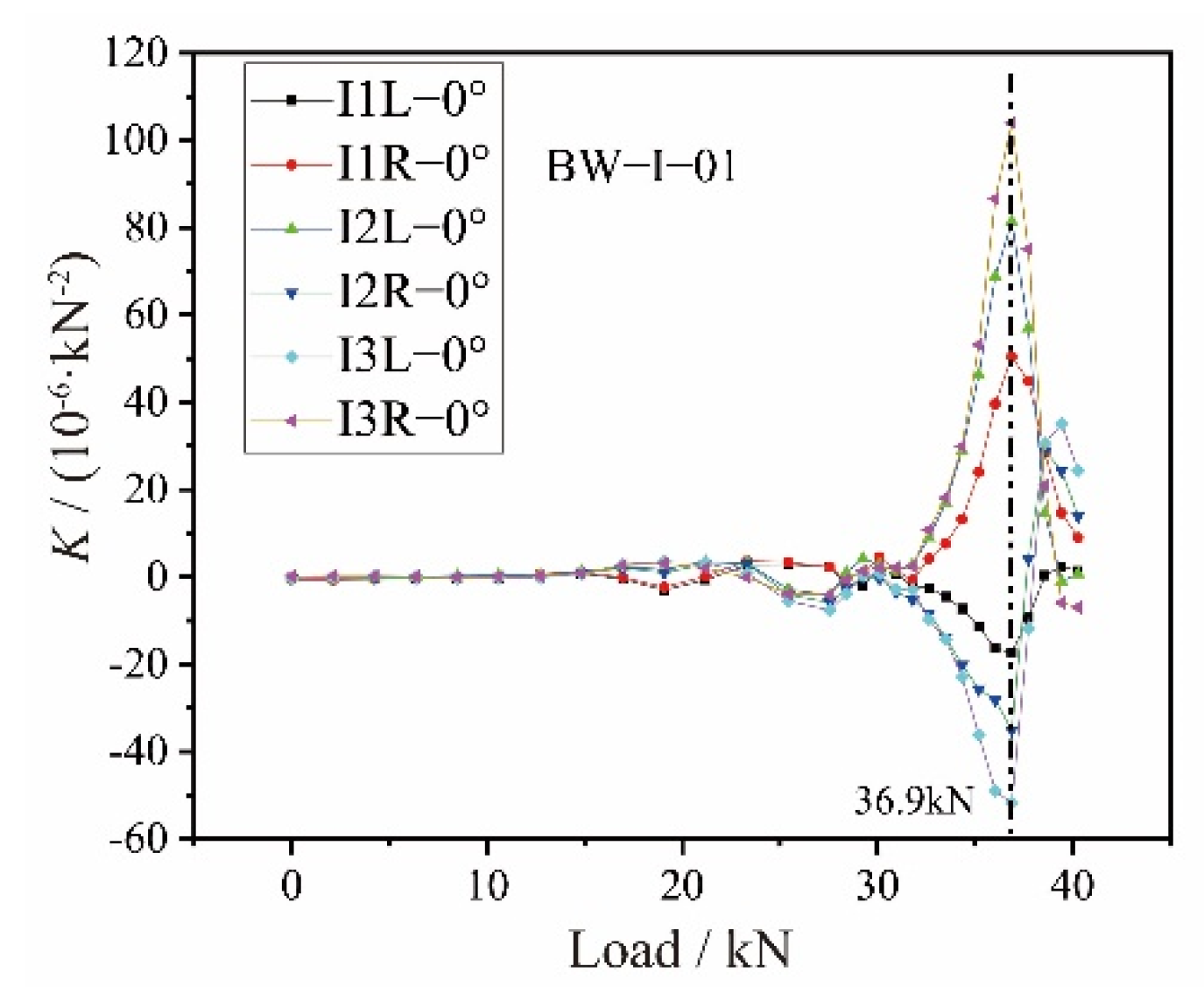 Aerospace 09 00537 g007 Aerospace 09 00537 g007