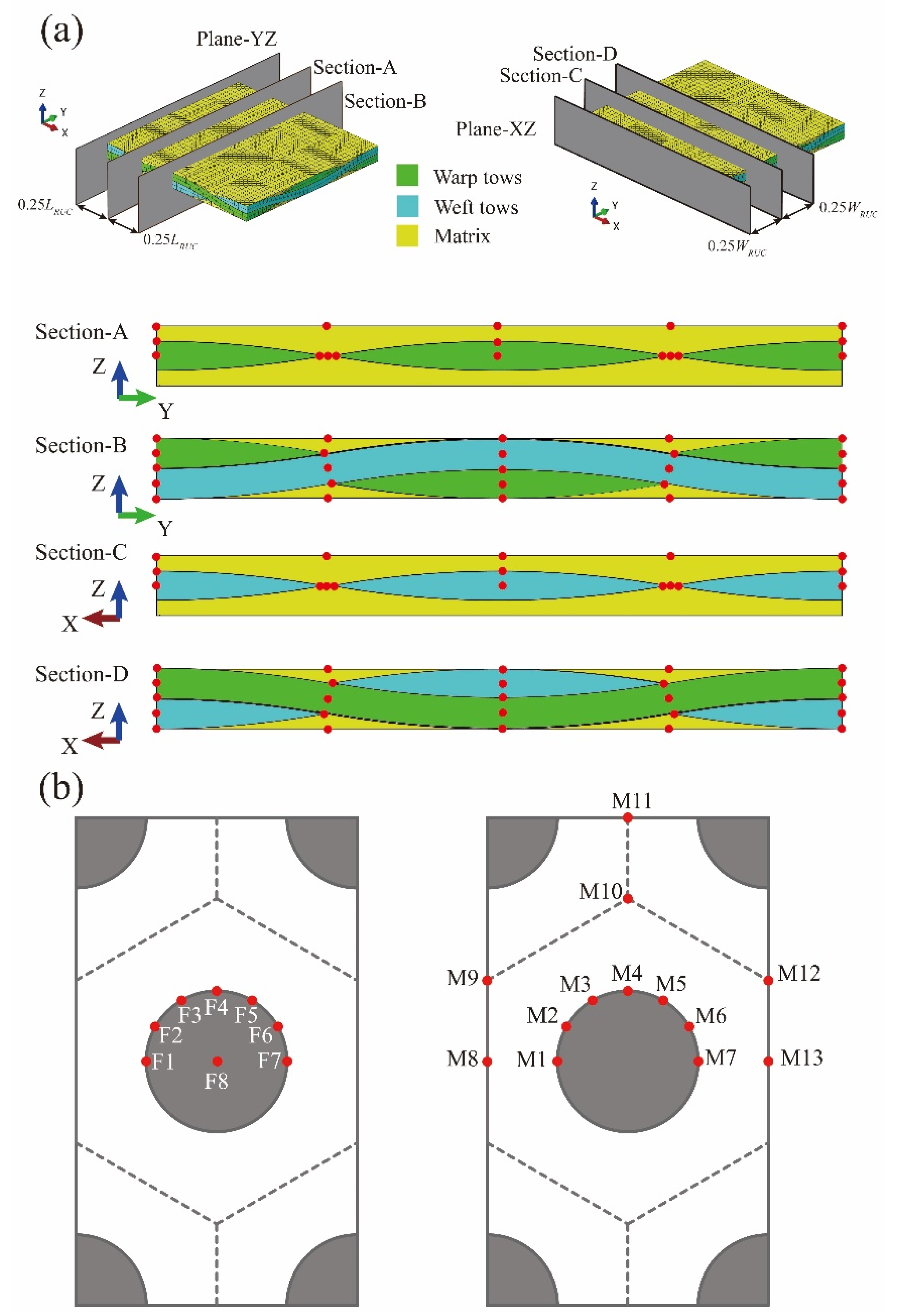 Aerospace 09 00537 g020 Aerospace 09 00537 g020