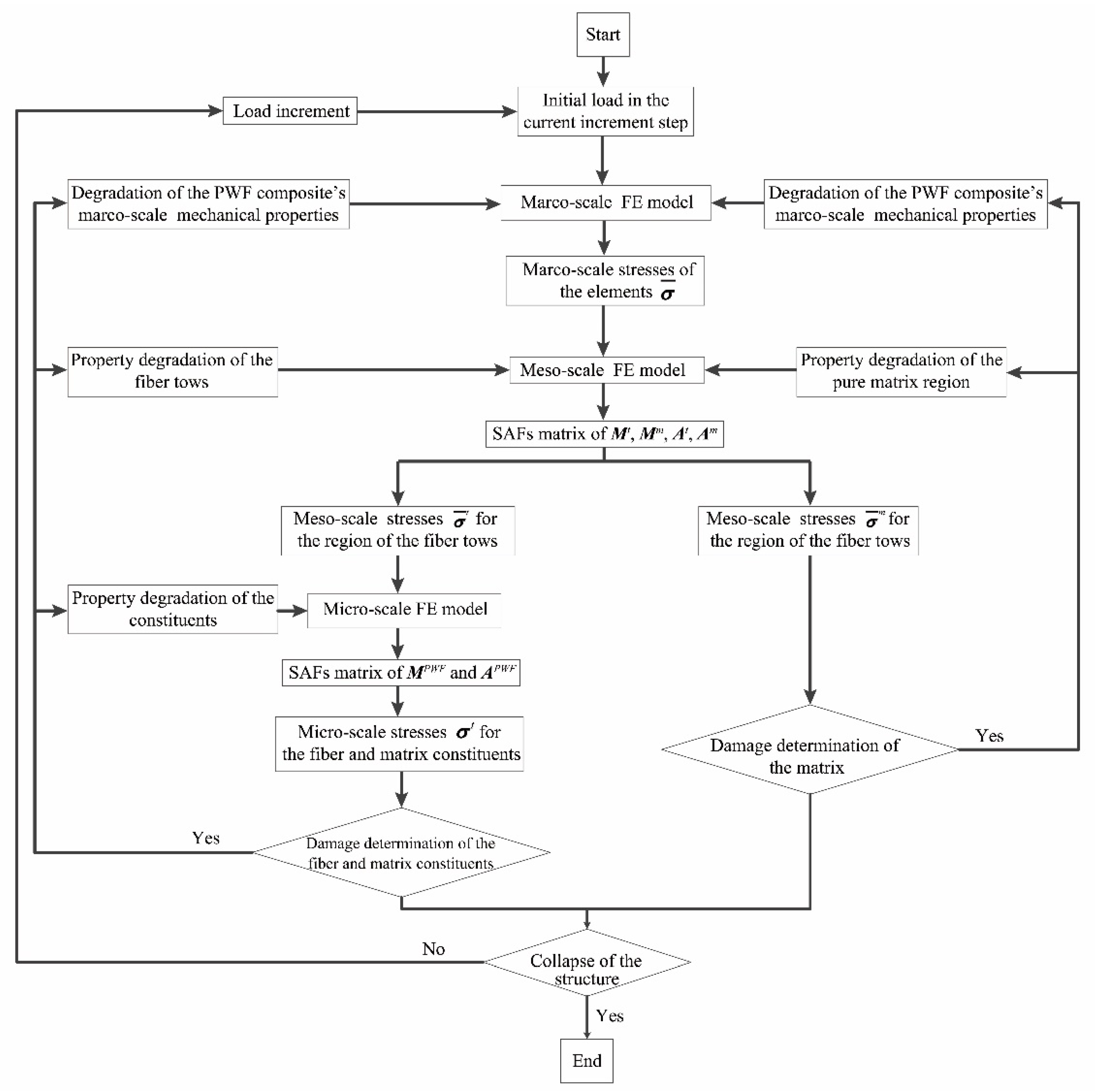 Aerospace 09 00537 g024 Aerospace 09 00537 g024