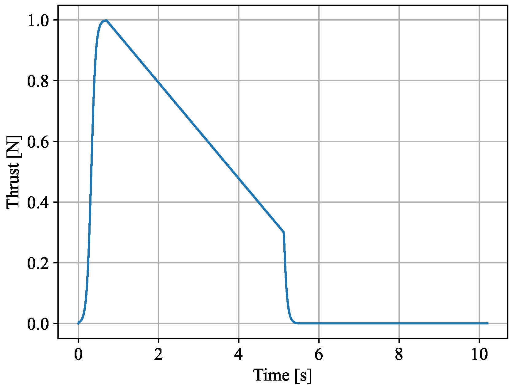 Aerospace 09 00540 g003