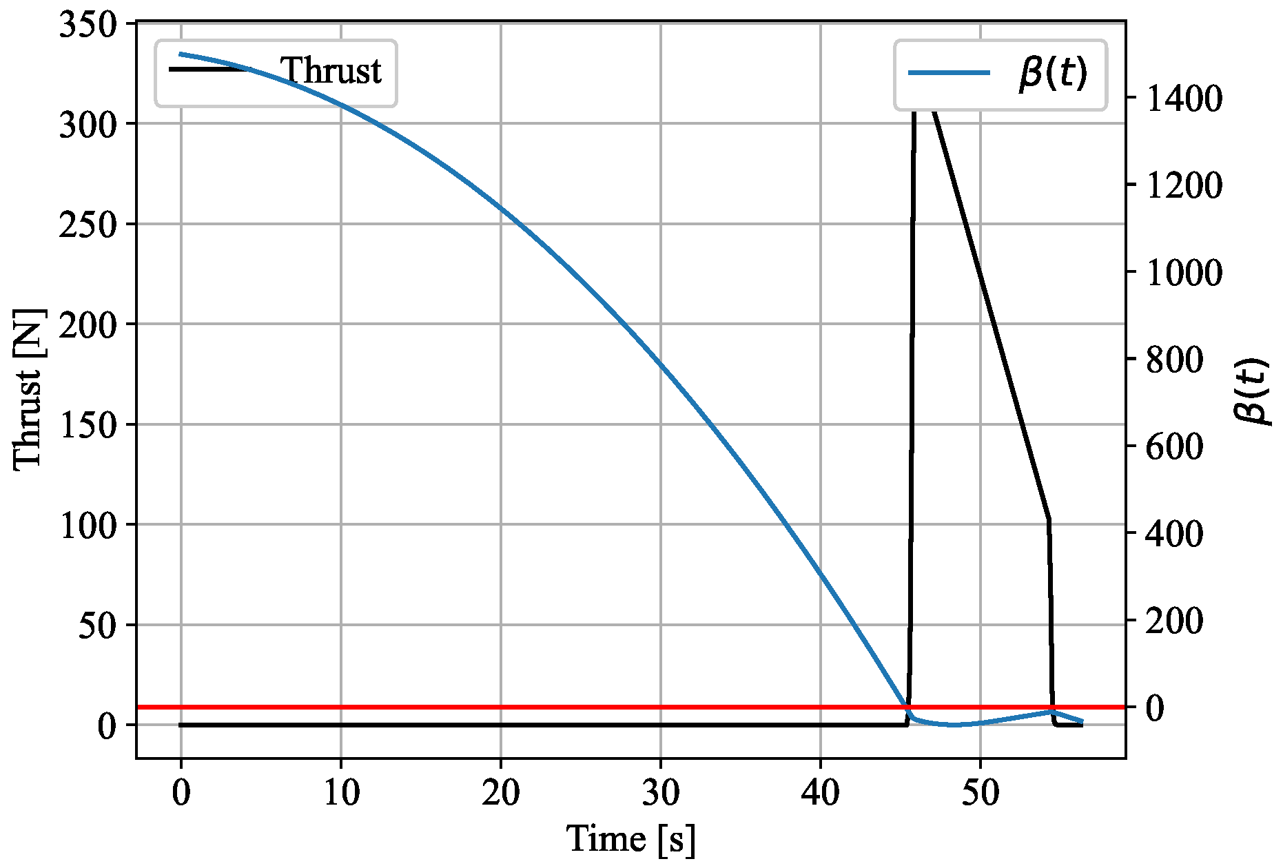 Aerospace 09 00540 g008