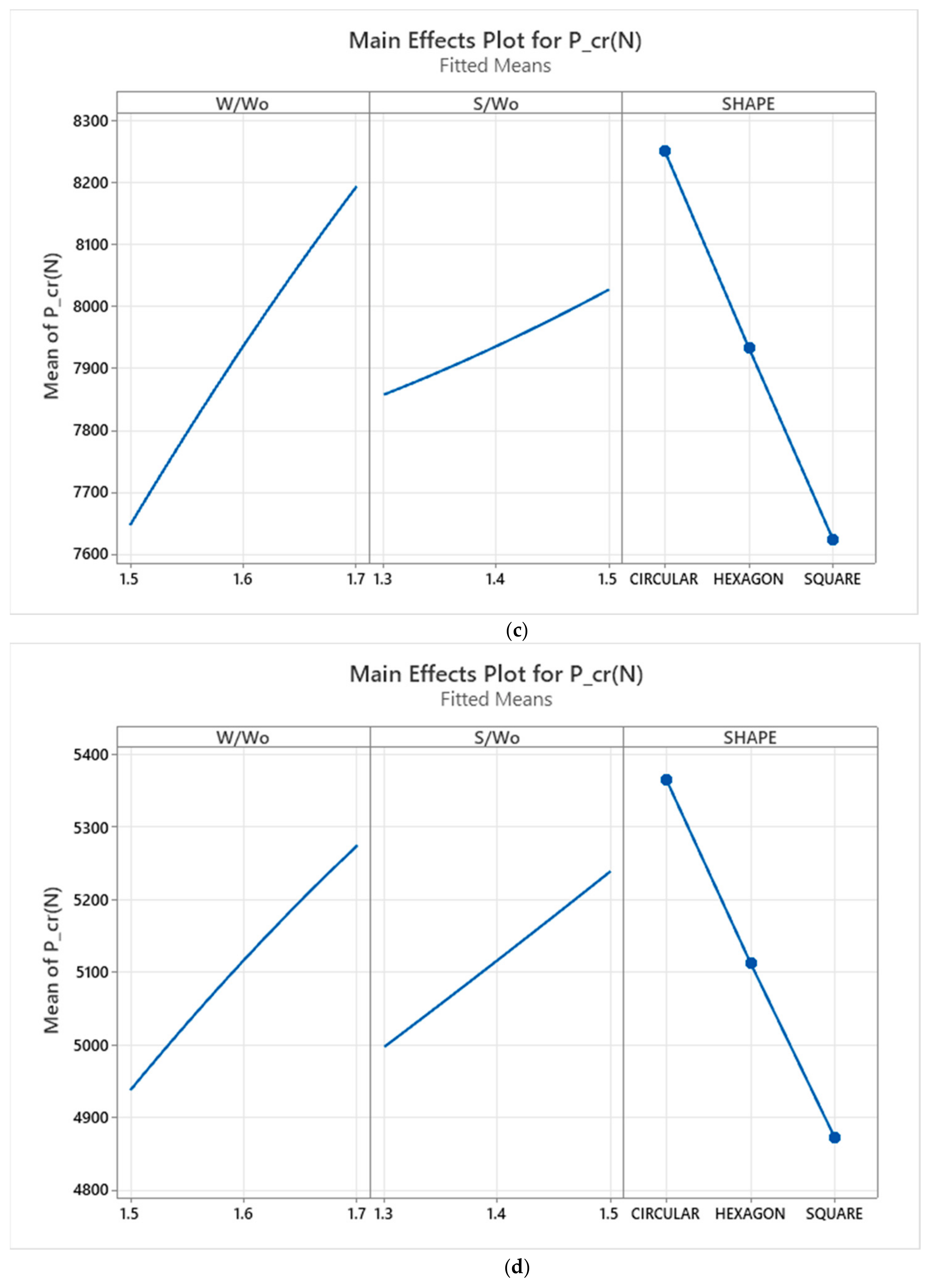 Aerospace 09 00541 g022b