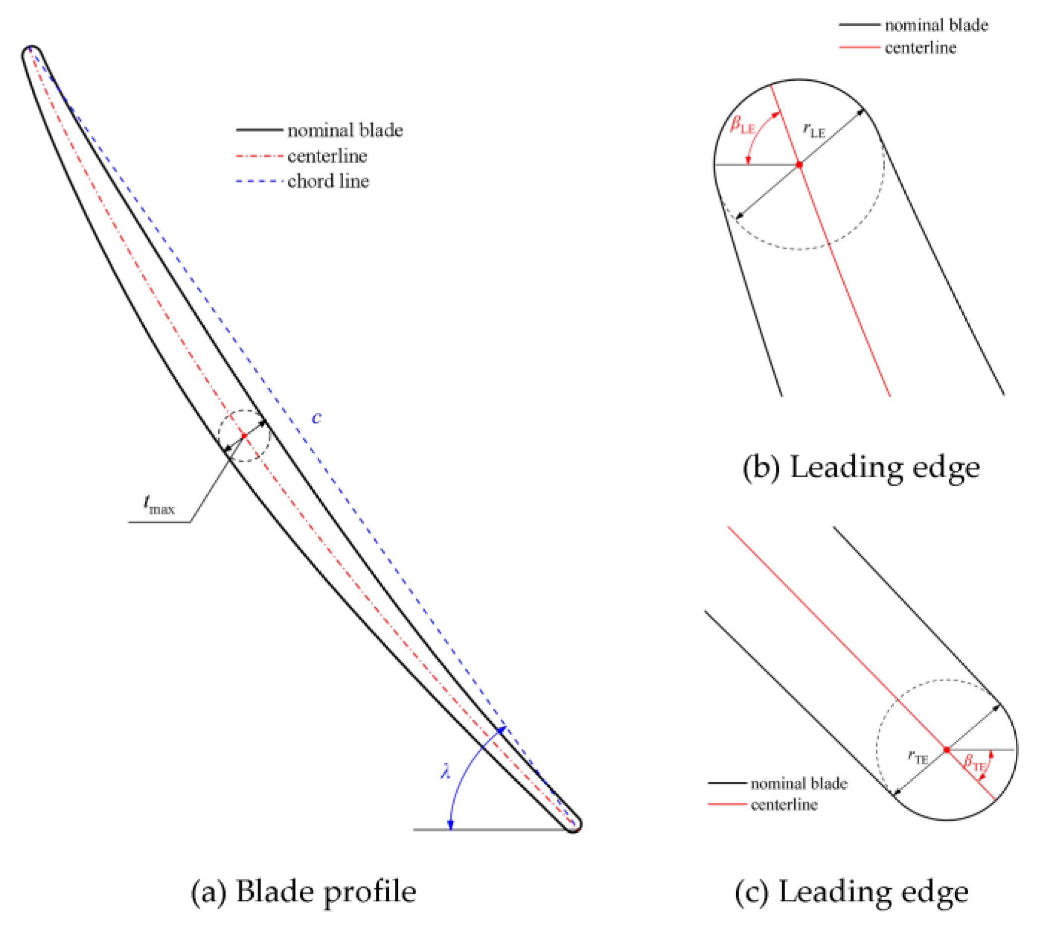 A Novel Decomposition Method for Manufacture Variations and the ...