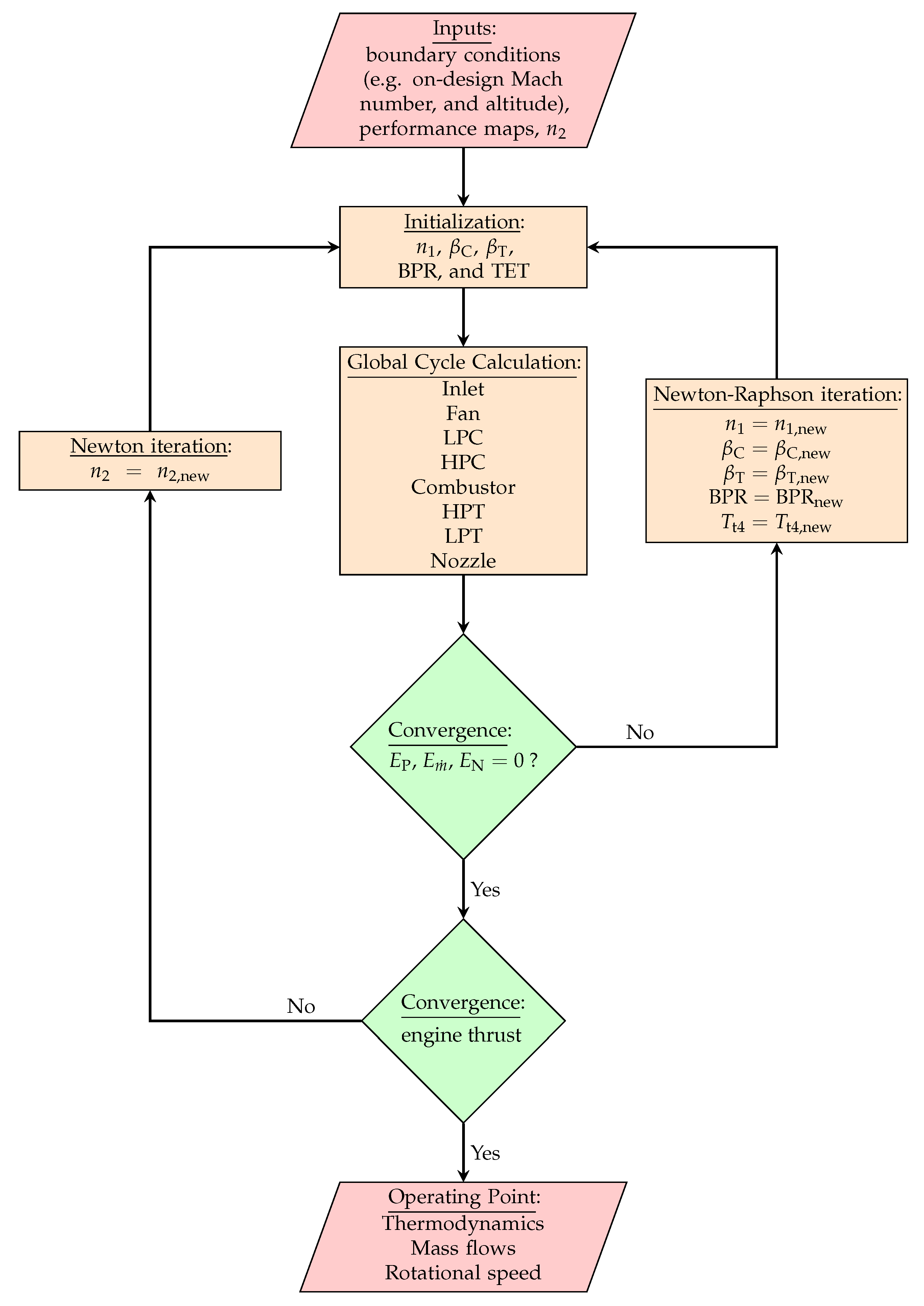 Aerospace 09 00544 g002
