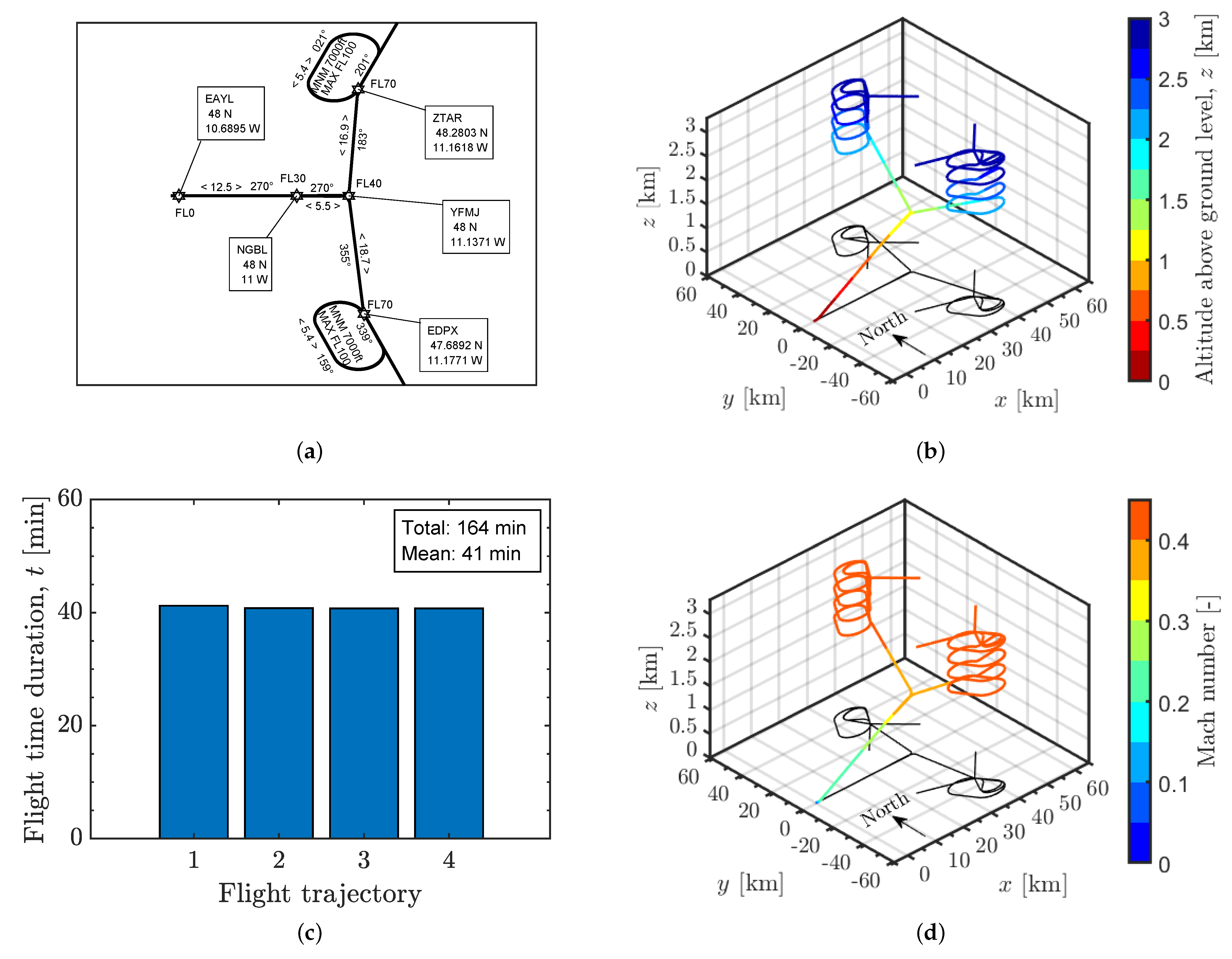 Aerospace 09 00544 g003