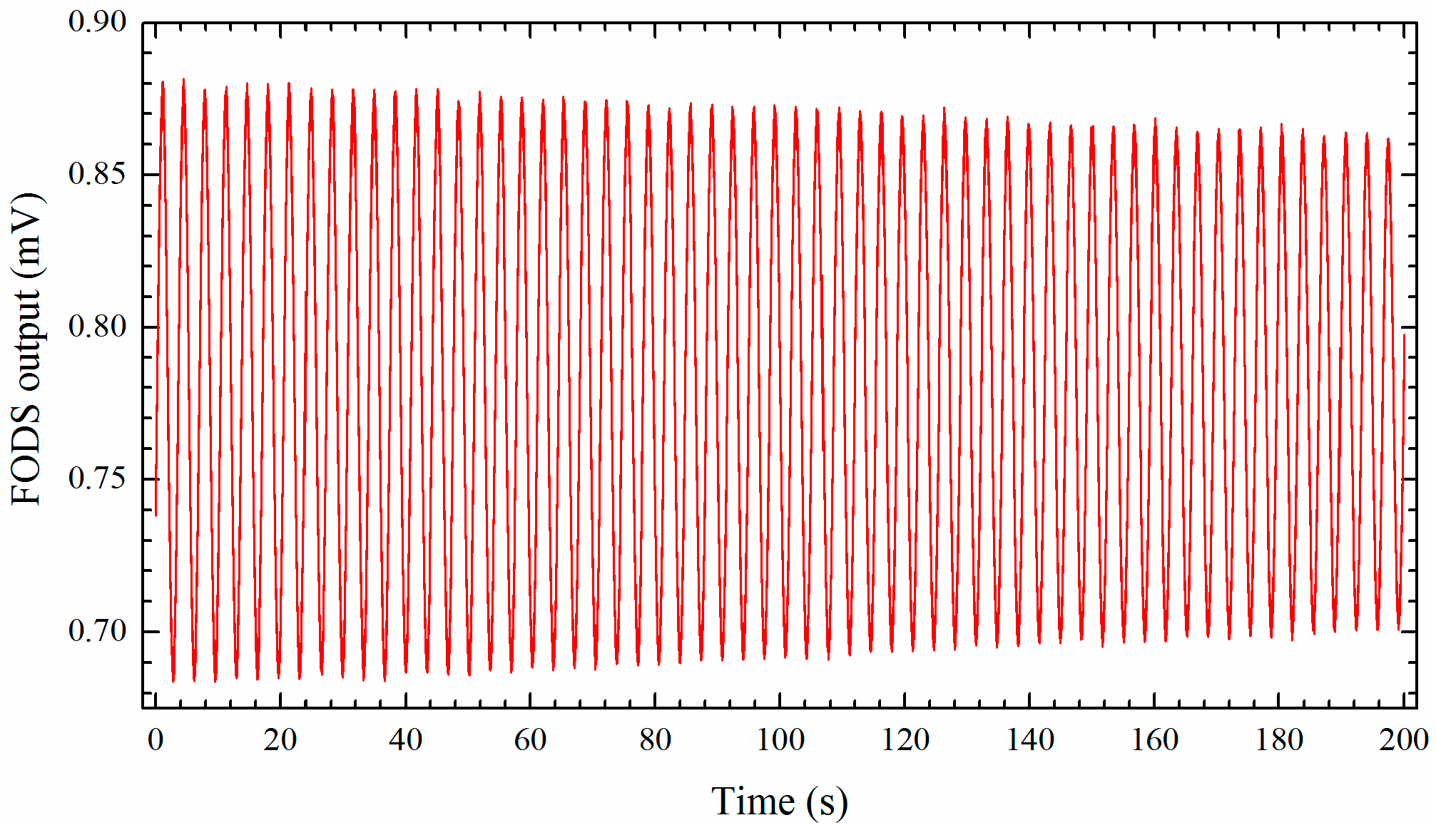 Aerospace 09 00545 g005 550