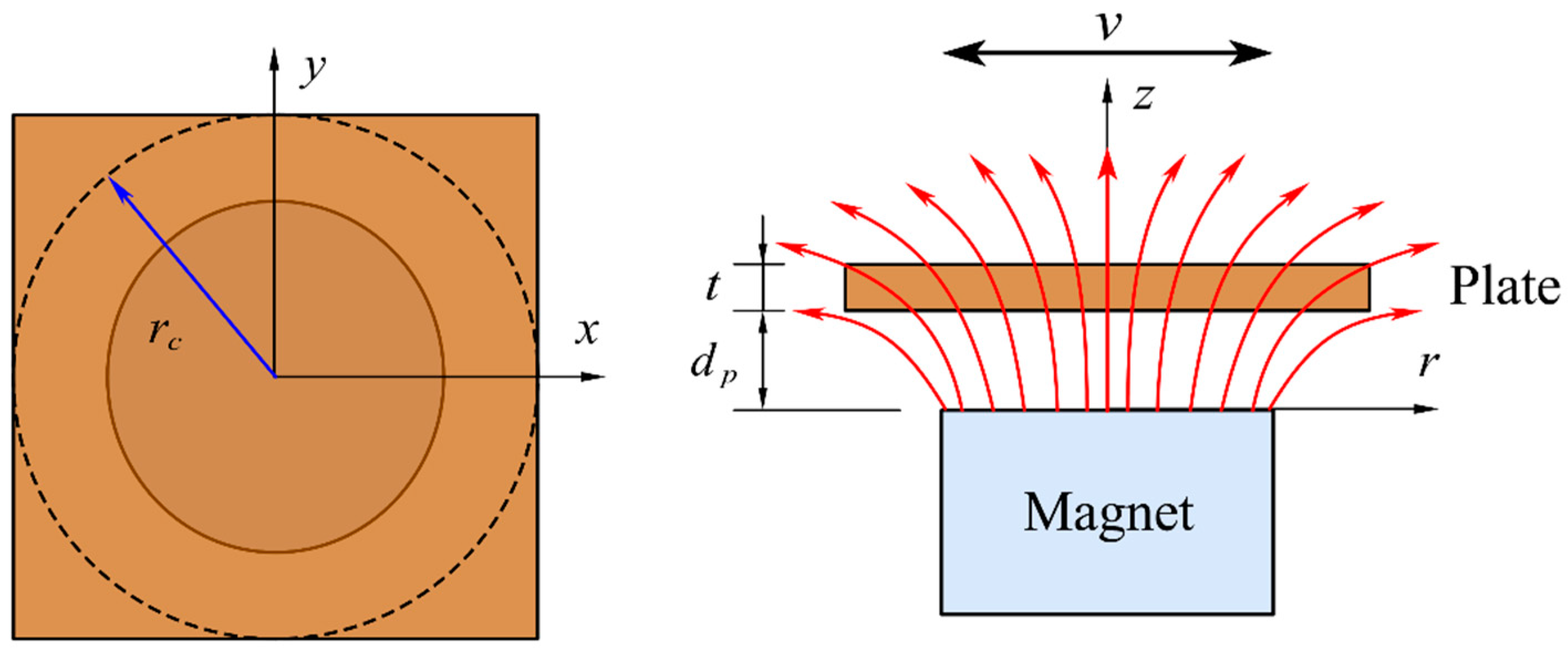Aerospace 09 00545 g006 550