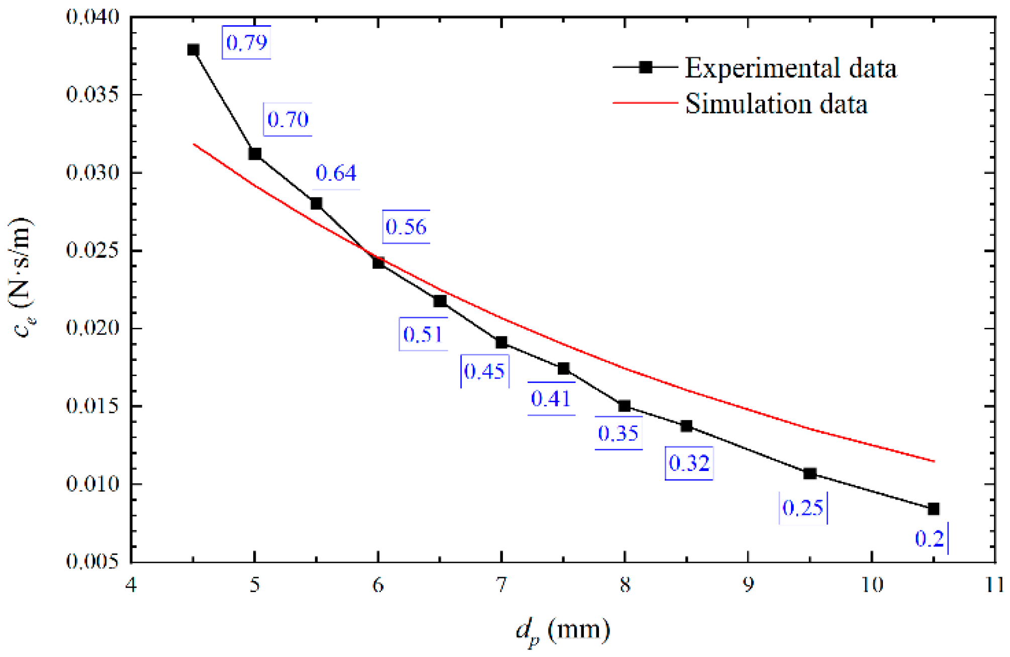 Aerospace 09 00545 g007 550
