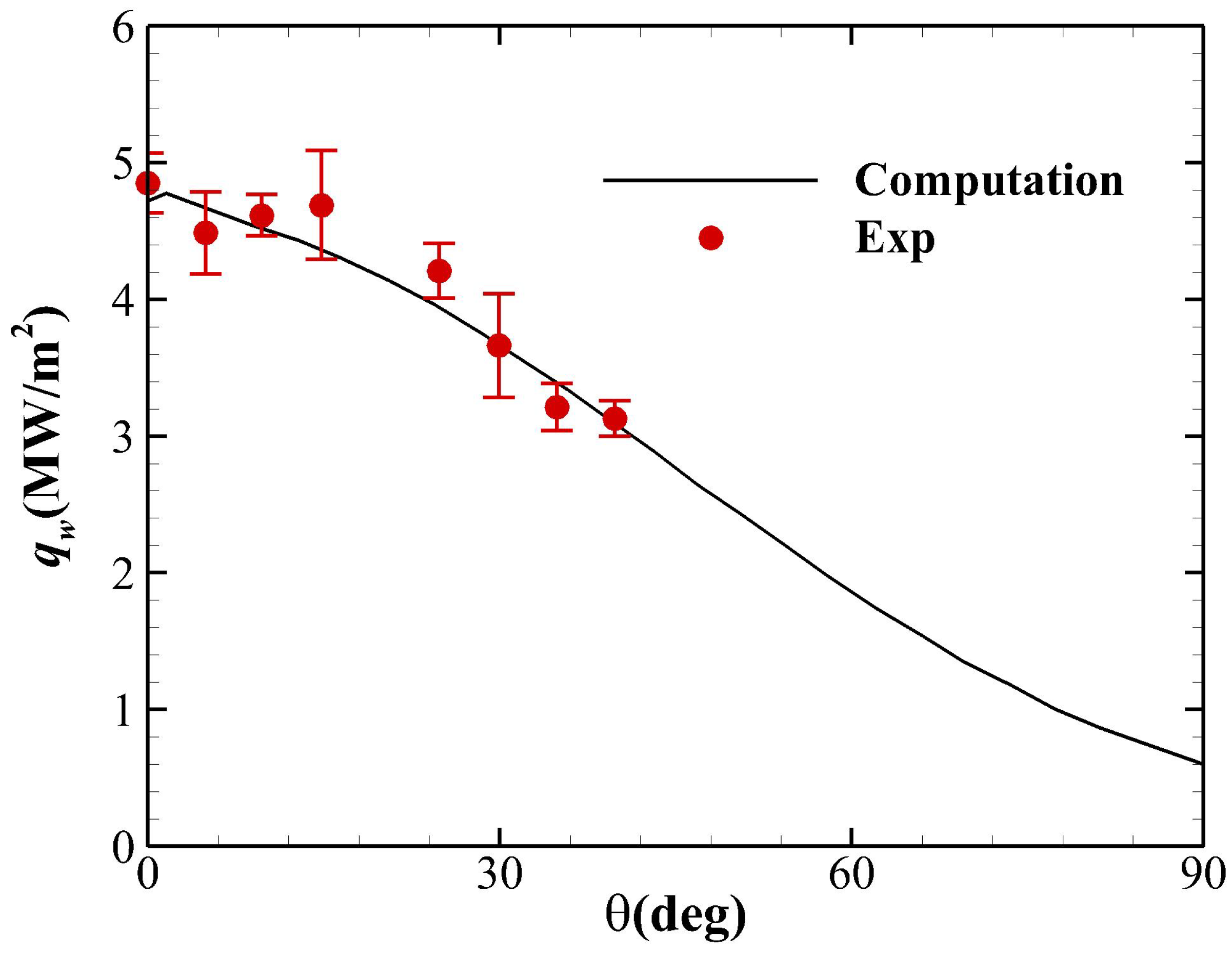 Aerospace 09 00548 g003