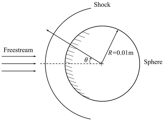 Numerical Investigation on Mechanisms of MHD Heat Flux Mitigation in ...