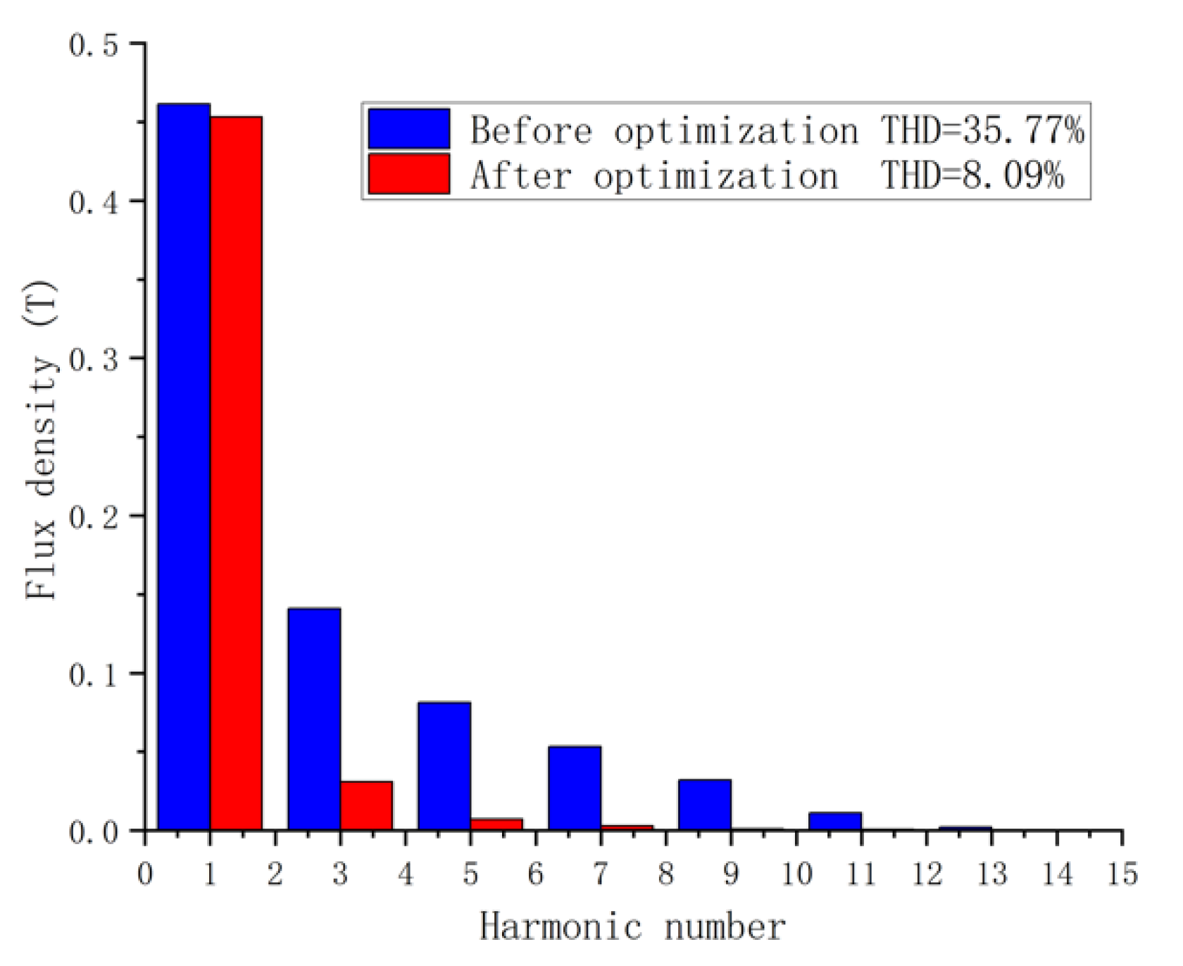 Aerospace 09 00549 g008 550