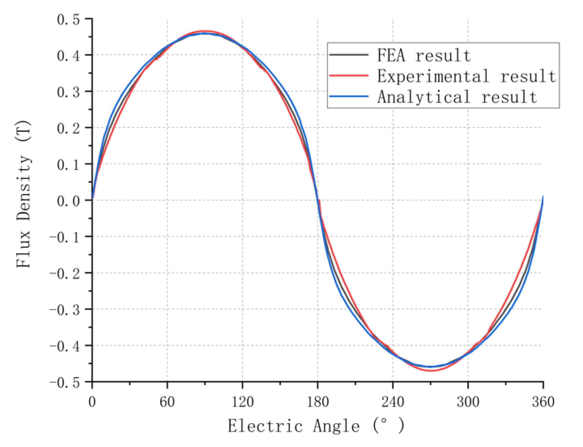 Aerospace 09 00549 g011 550