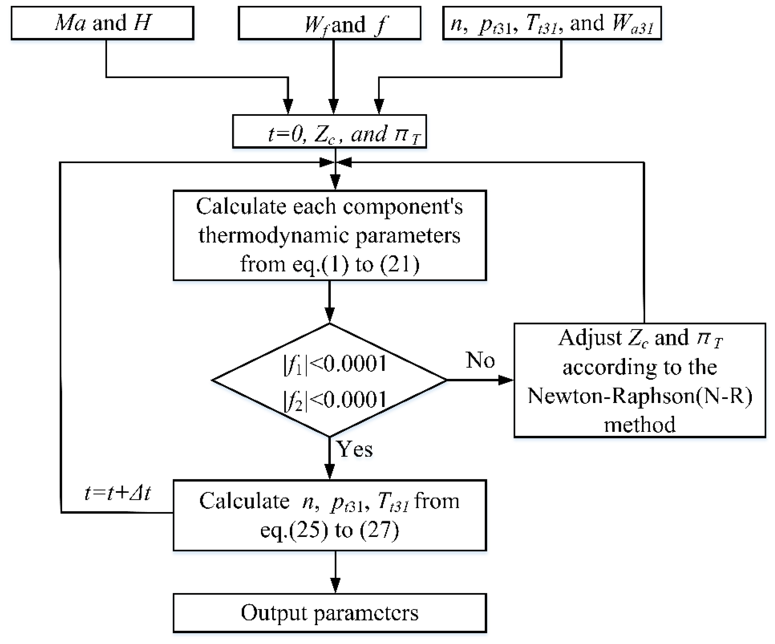 Aerospace 09 00550 g002