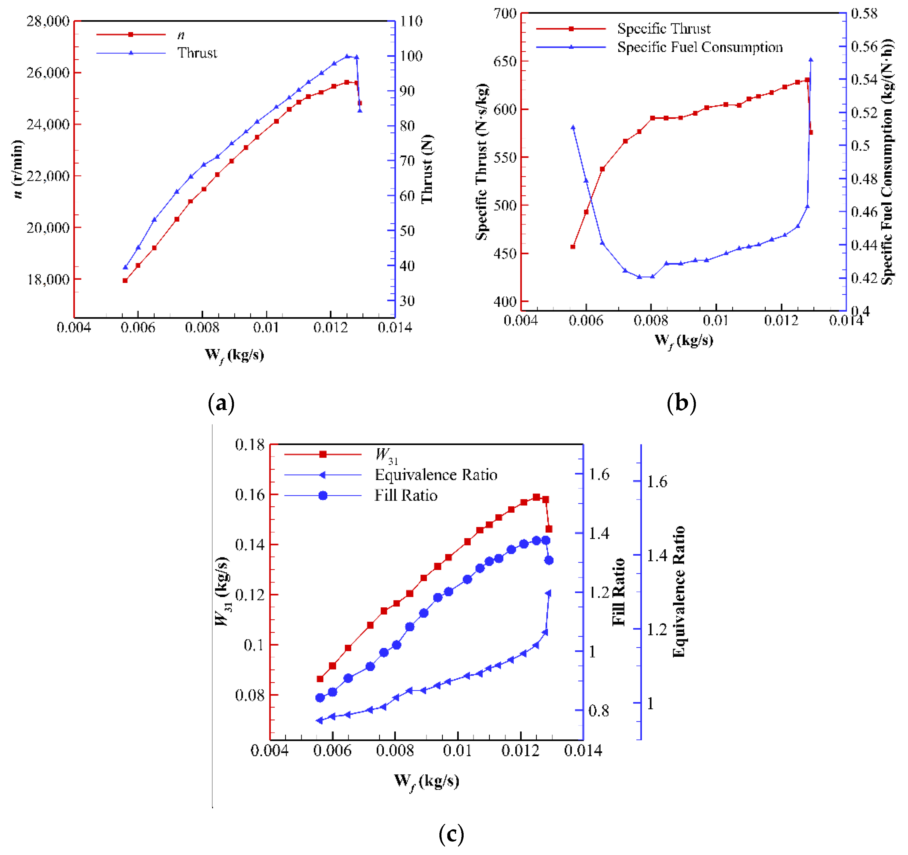 Aerospace 09 00550 g005