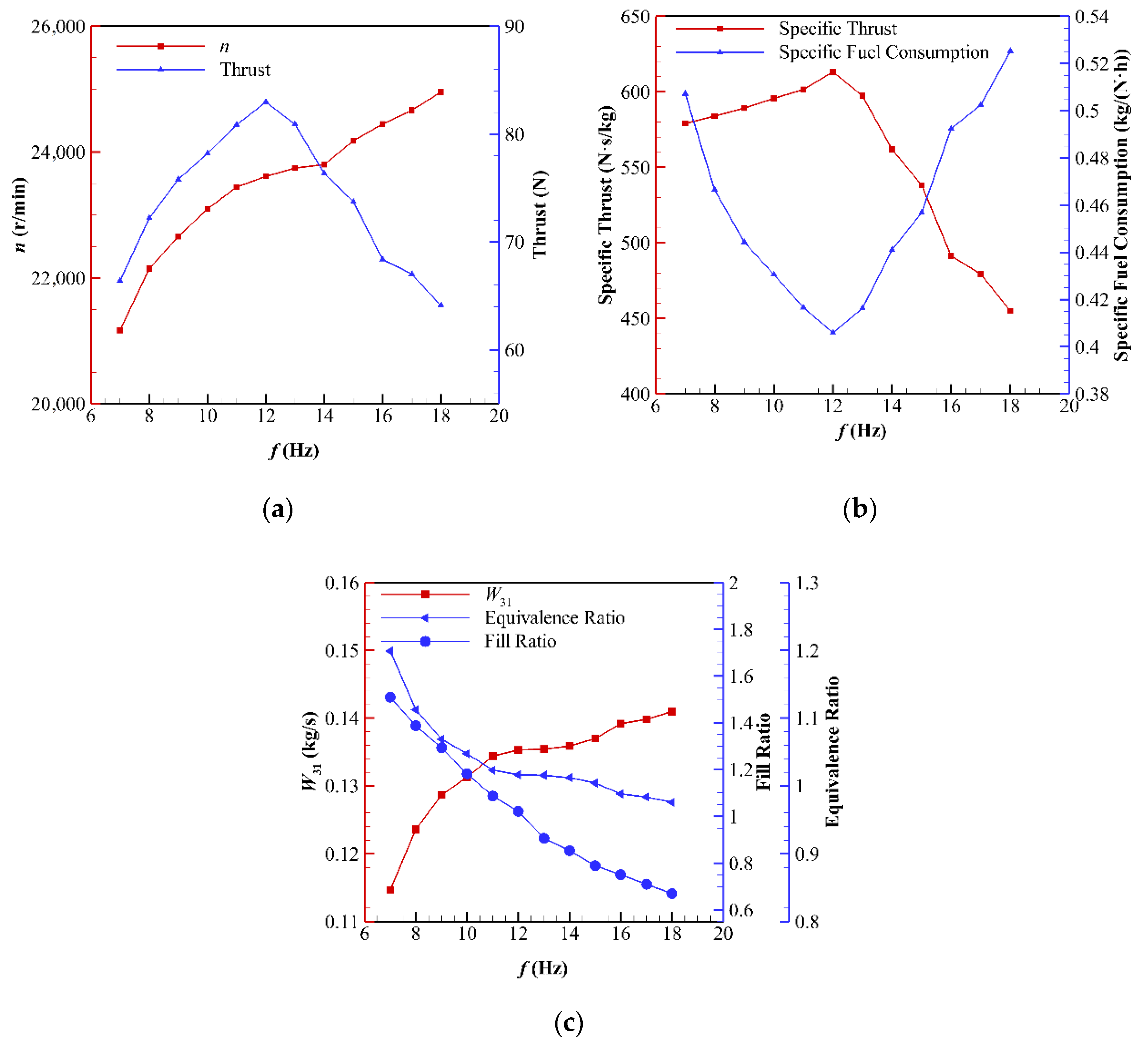 Aerospace 09 00550 g006