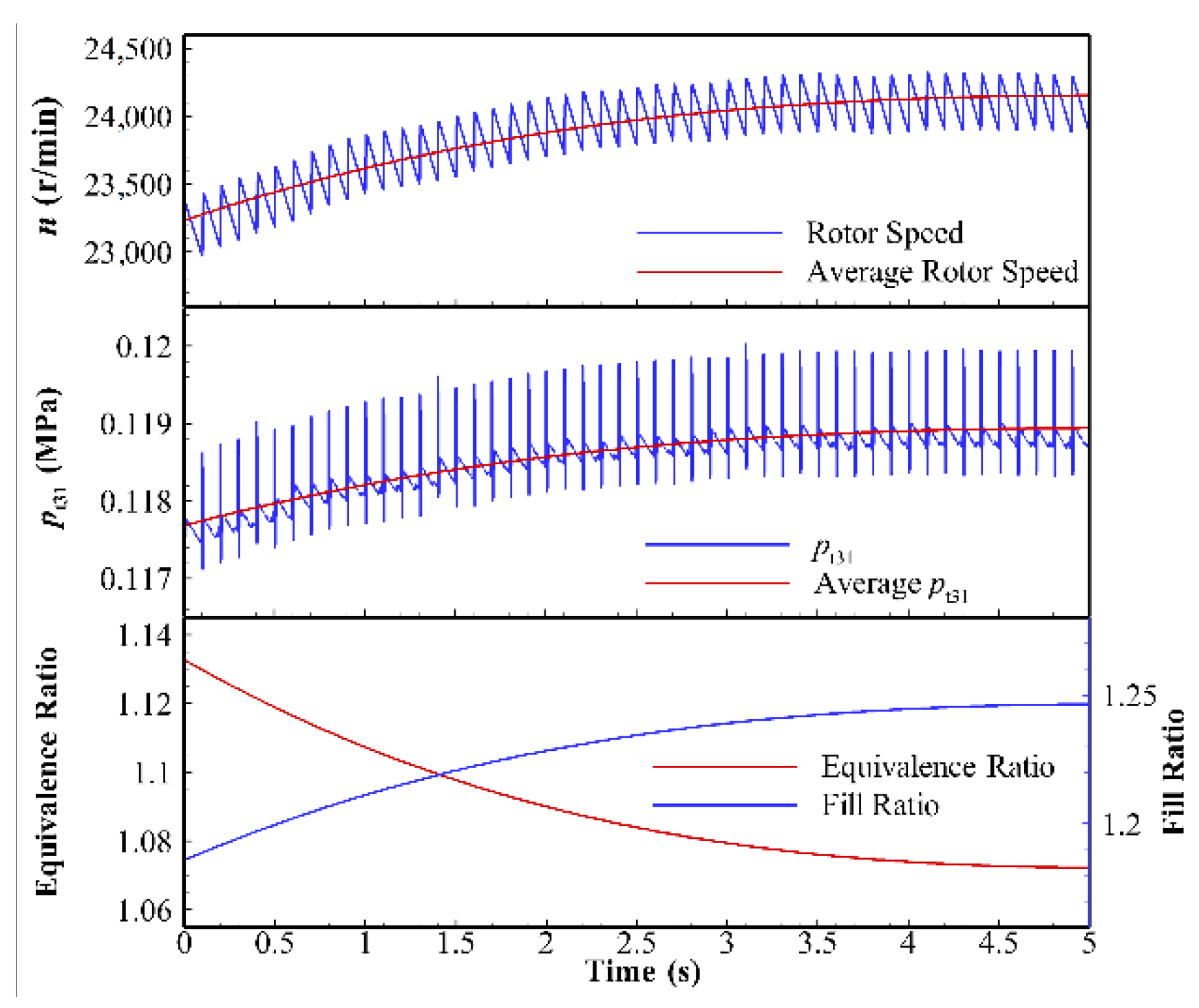 Aerospace 09 00550 g007