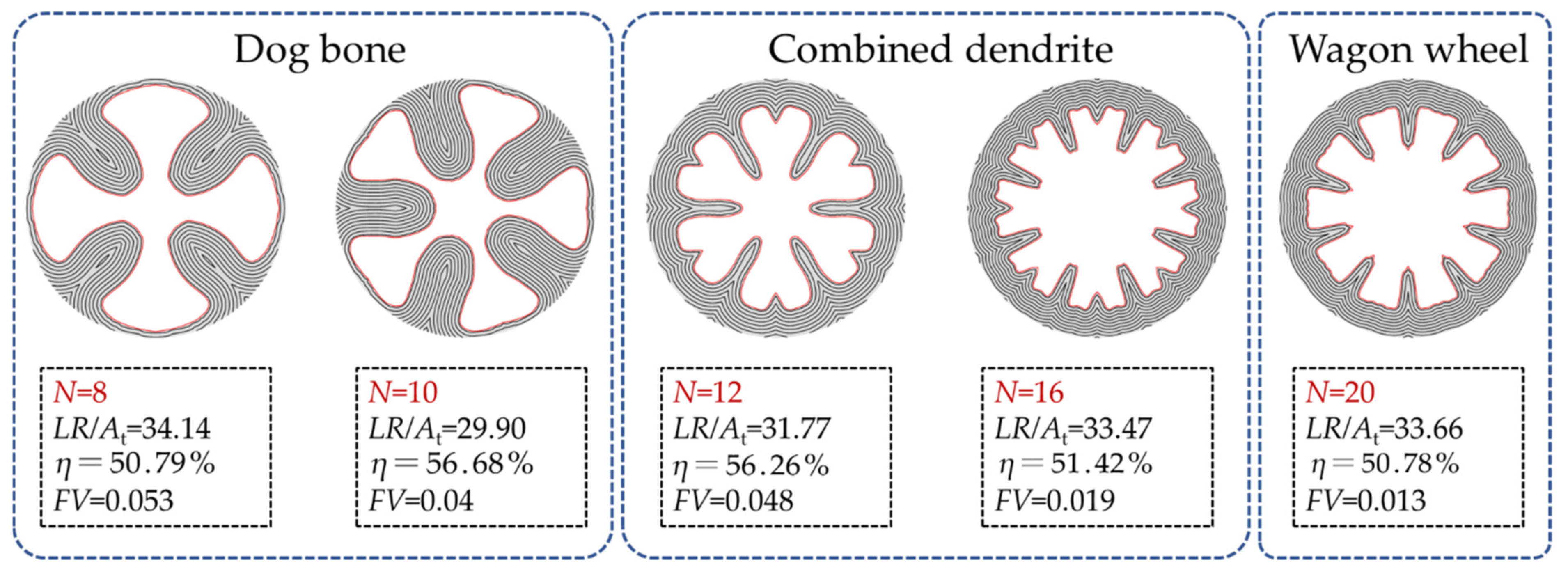 Aerospace 09 00552 g030