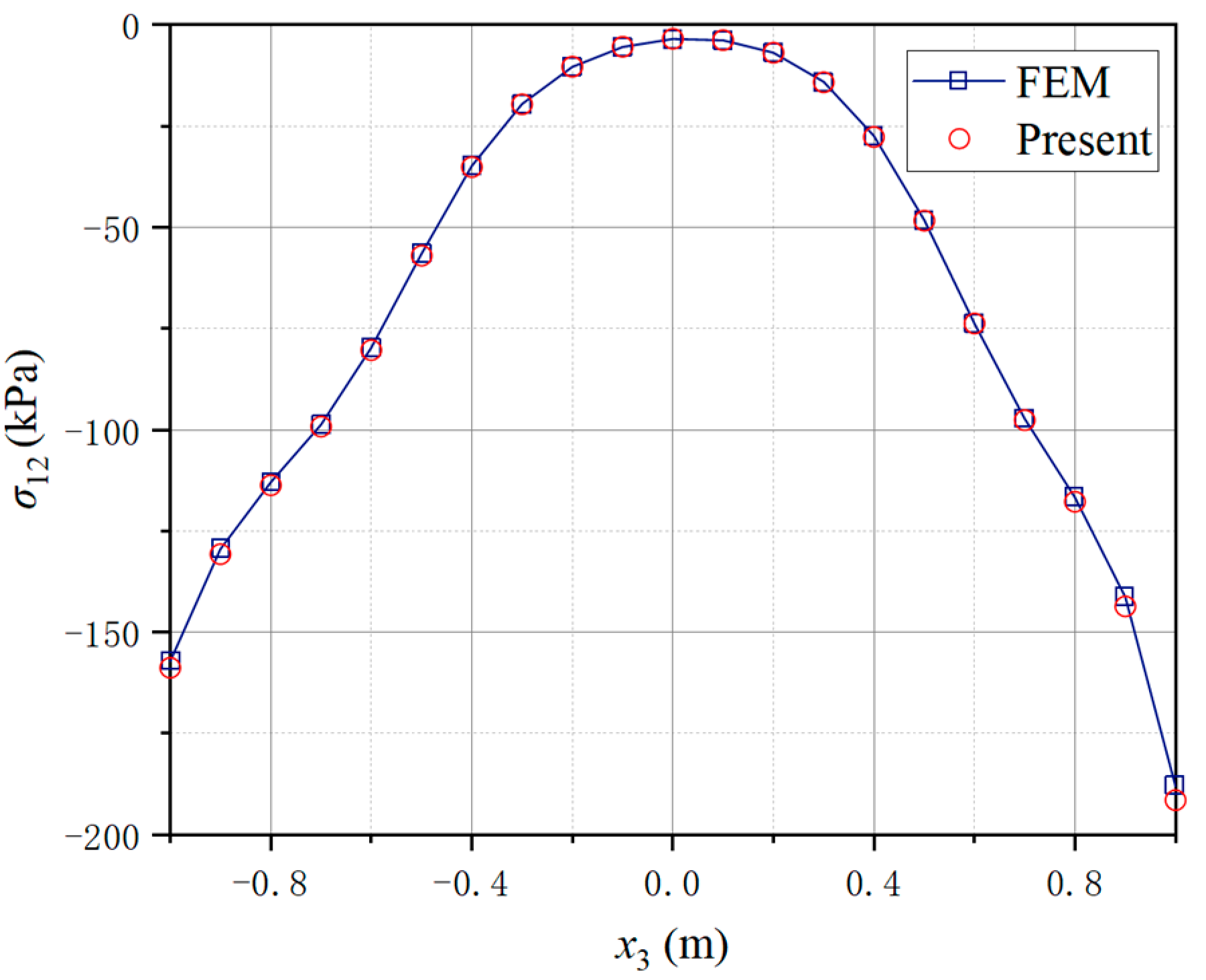 Aerospace 09 00553 g007 Aerospace 09 00553 g007