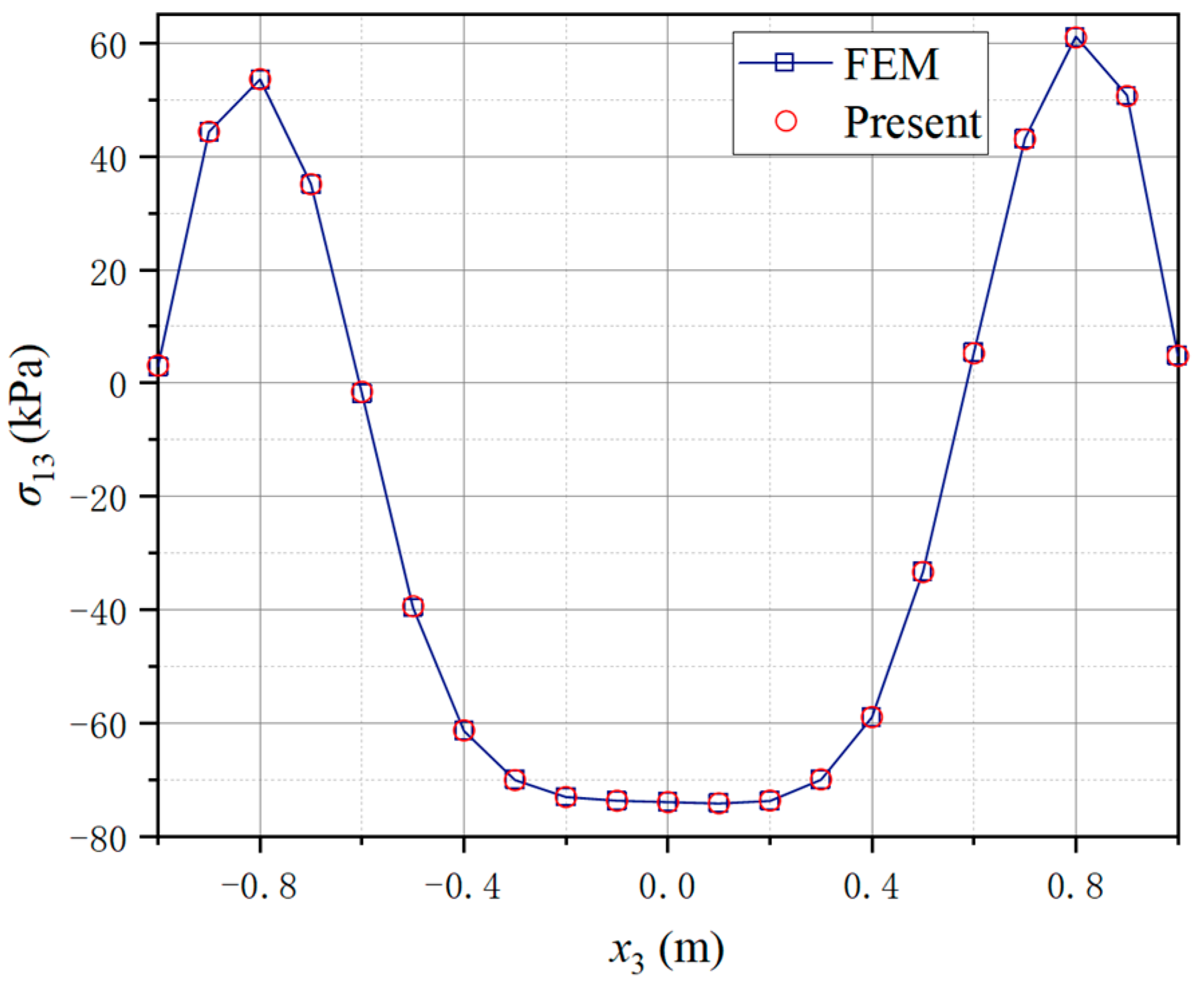 Aerospace 09 00553 g008 Aerospace 09 00553 g008