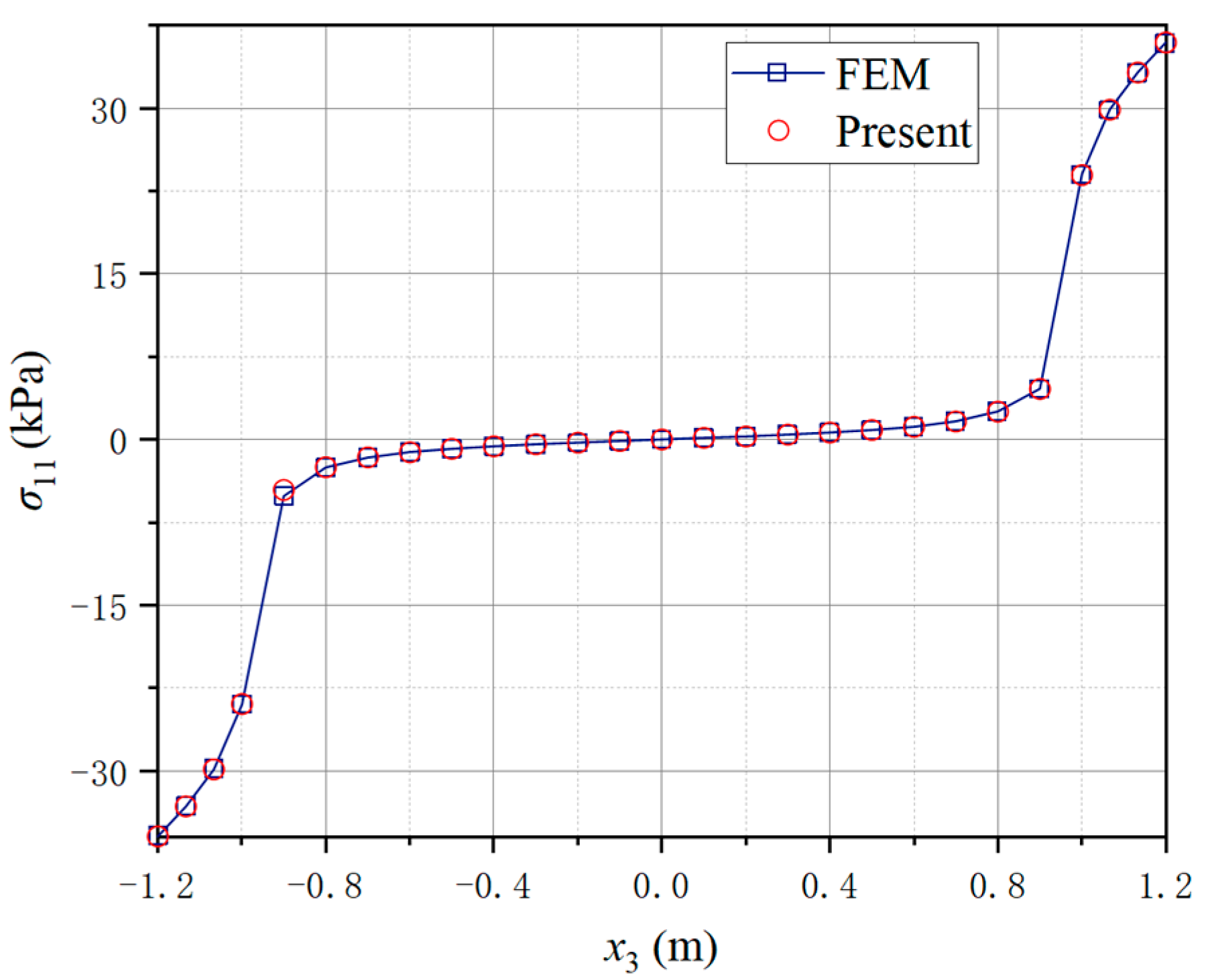 Aerospace 09 00553 g015 Aerospace 09 00553 g015