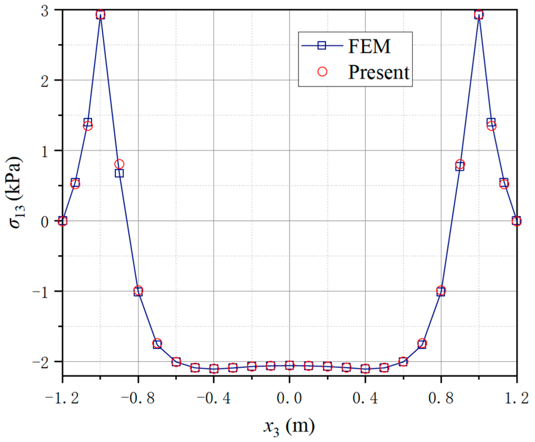 Aerospace 09 00553 g016 Aerospace 09 00553 g016