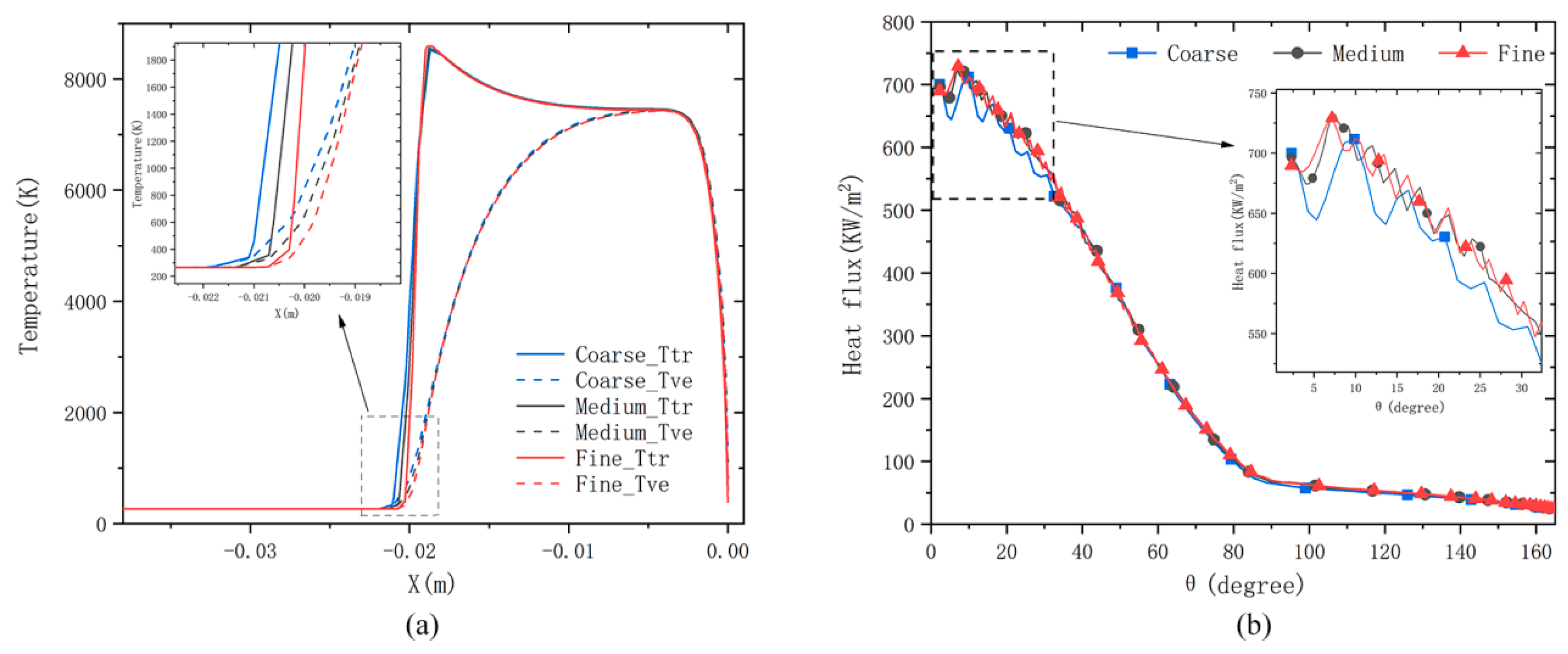 Aerospace 09 00554 g003