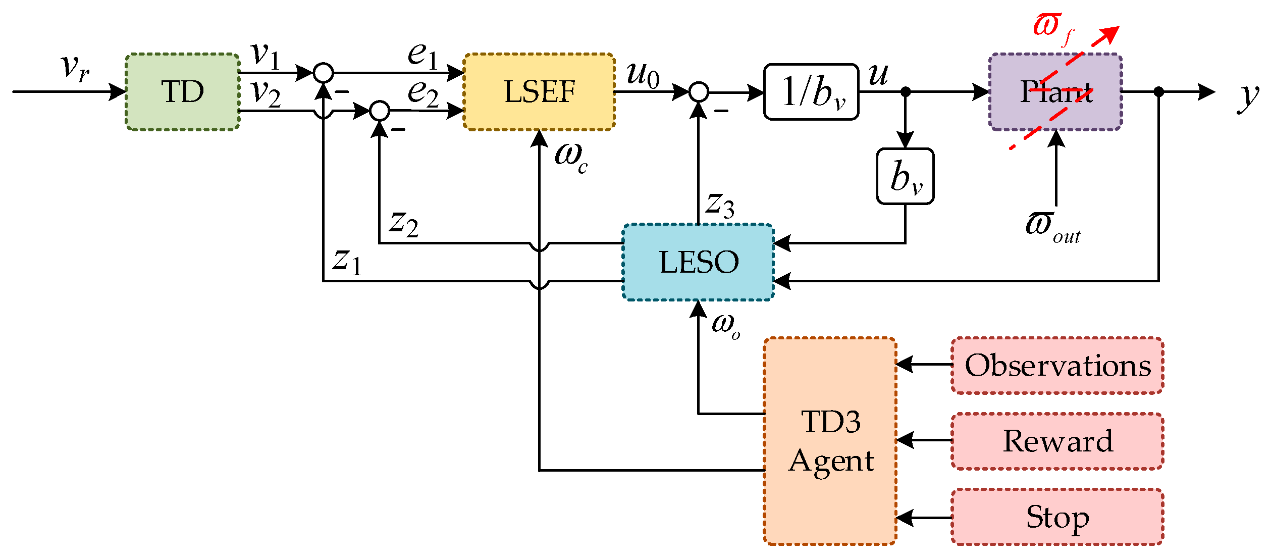 Aerospace 09 00555 g005 550