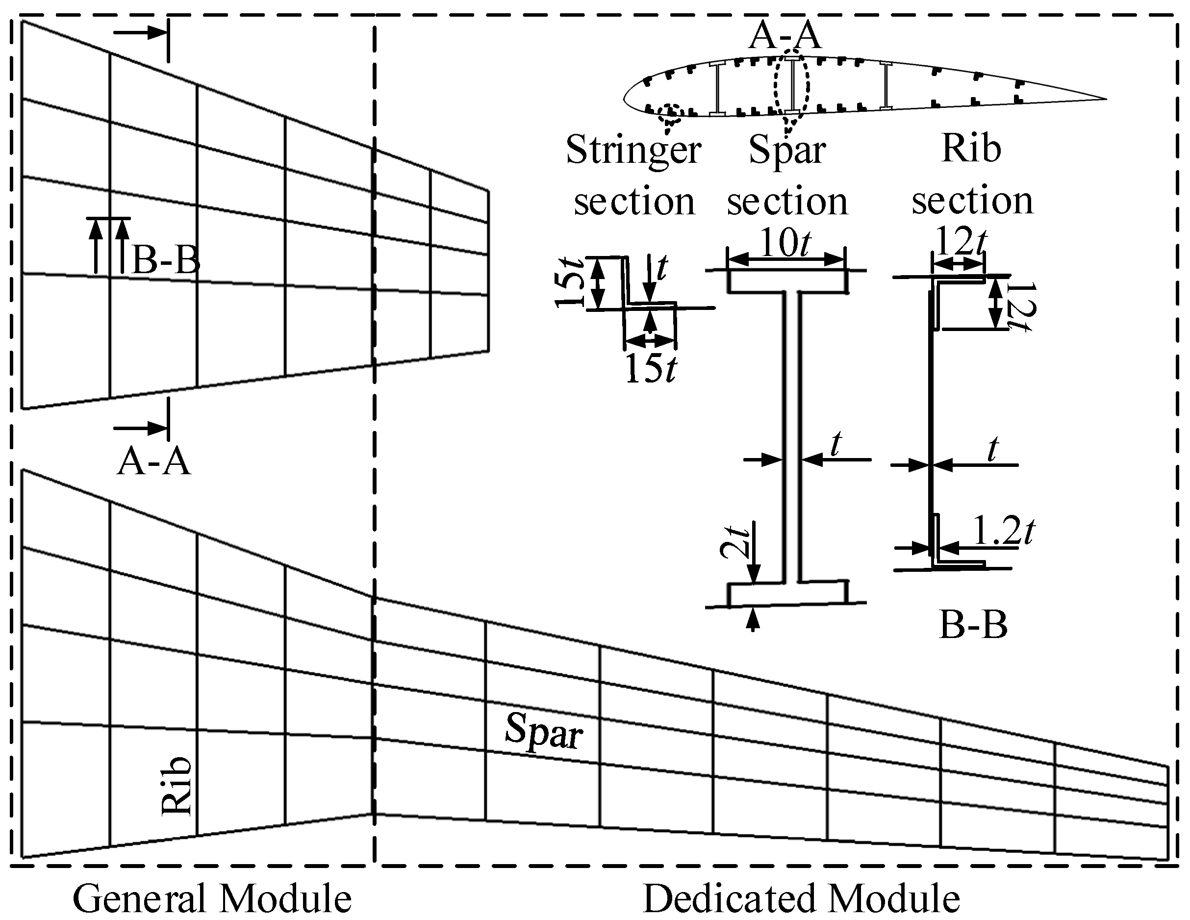 Aerospace 09 00557 g006 550