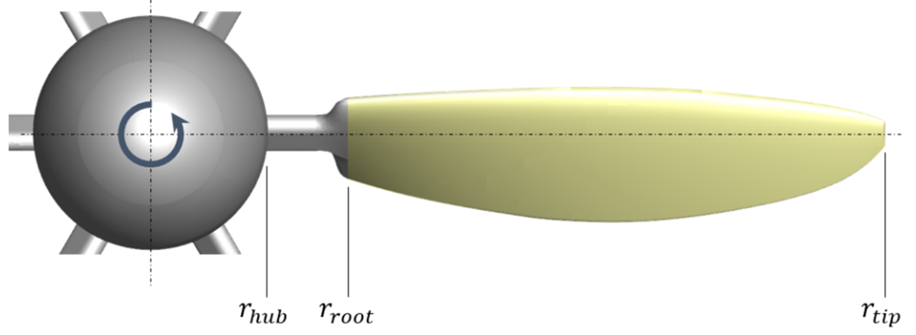 Aerospace Free FullText A Study on the Scale Effect According to