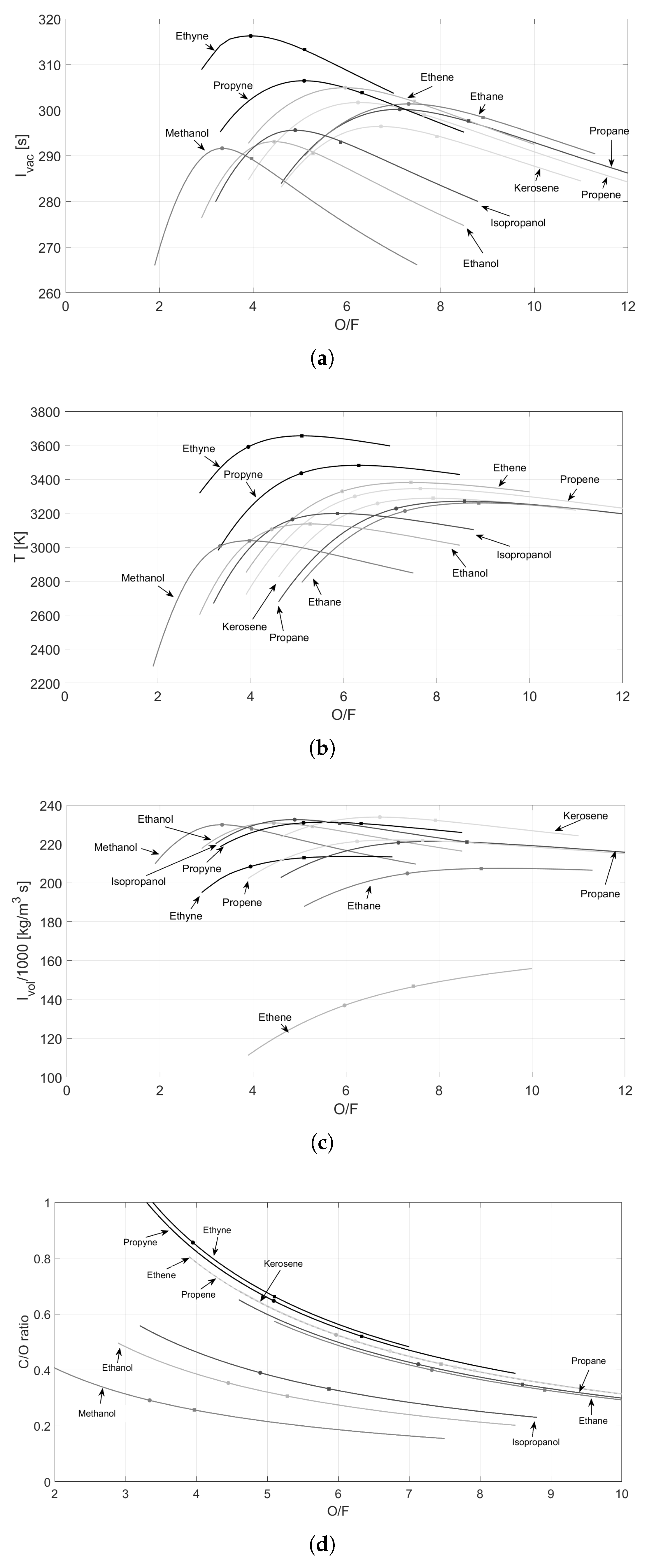 Aerospace 09 00561 g003 550