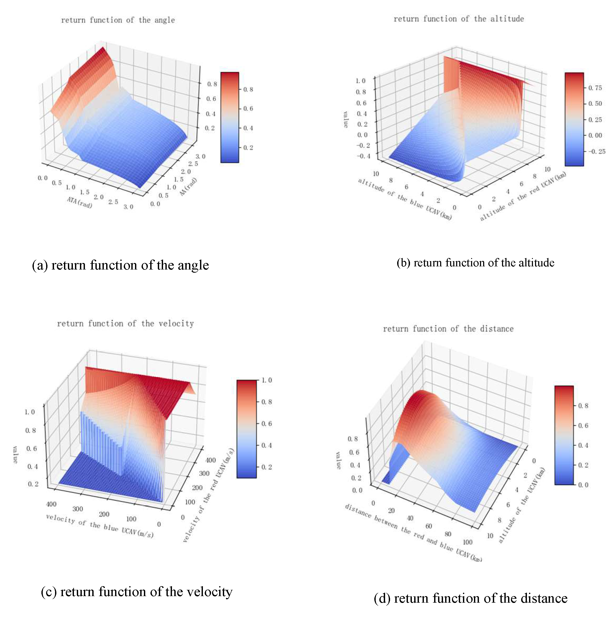 Aerospace 09 00563 g004