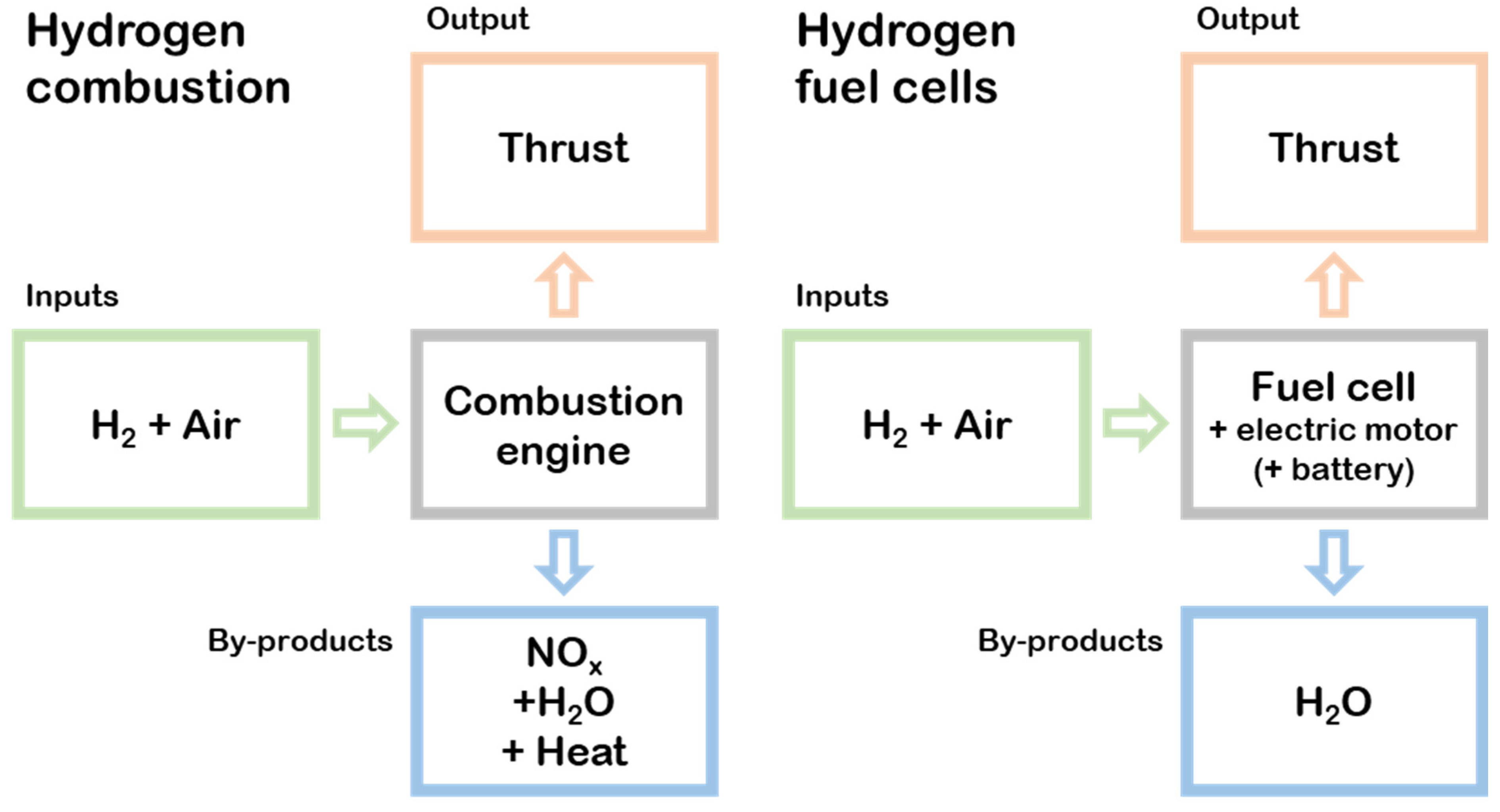 Aerospace 09 00564 g002 550
