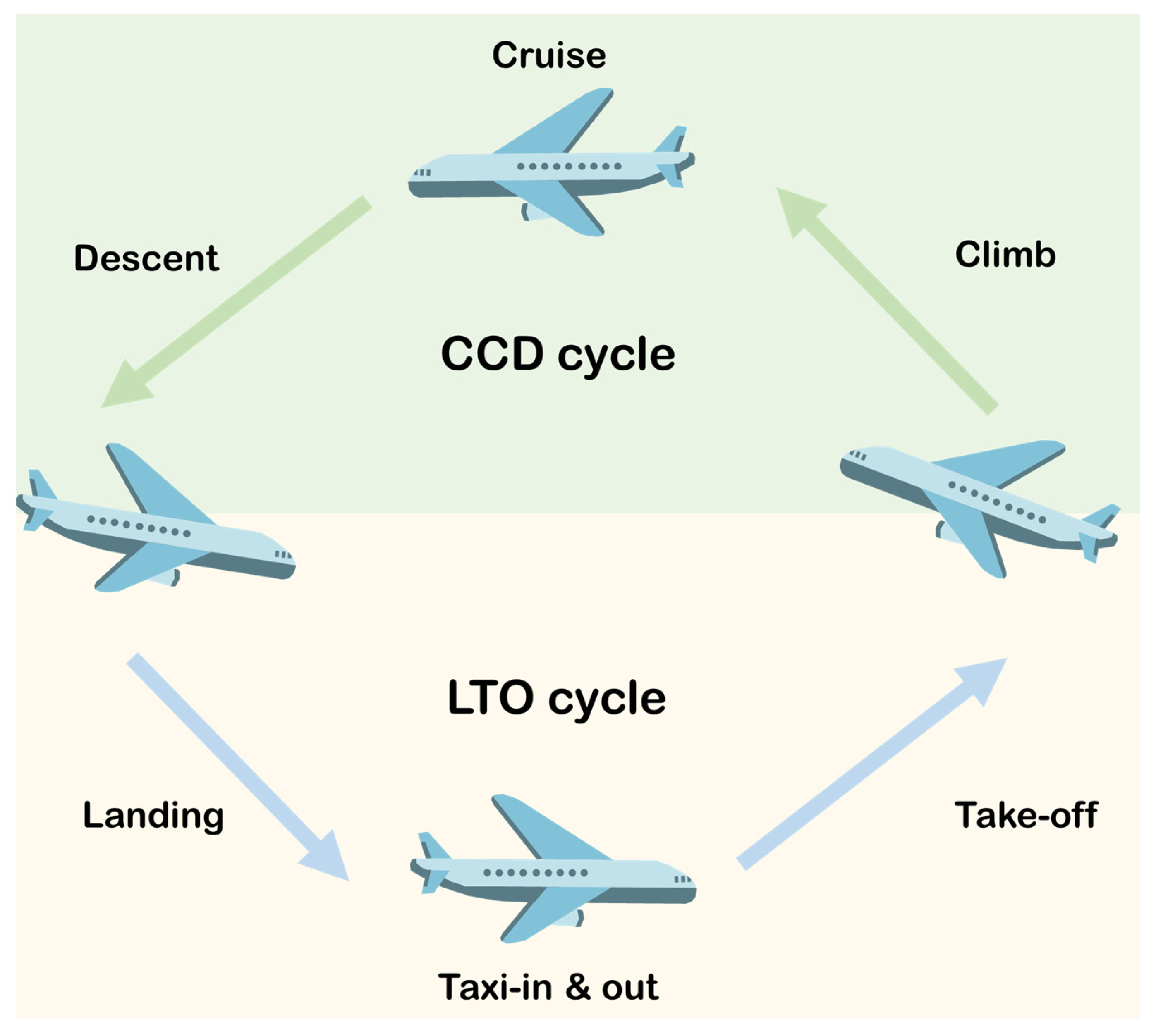 Aerospace 09 00564 g003 550