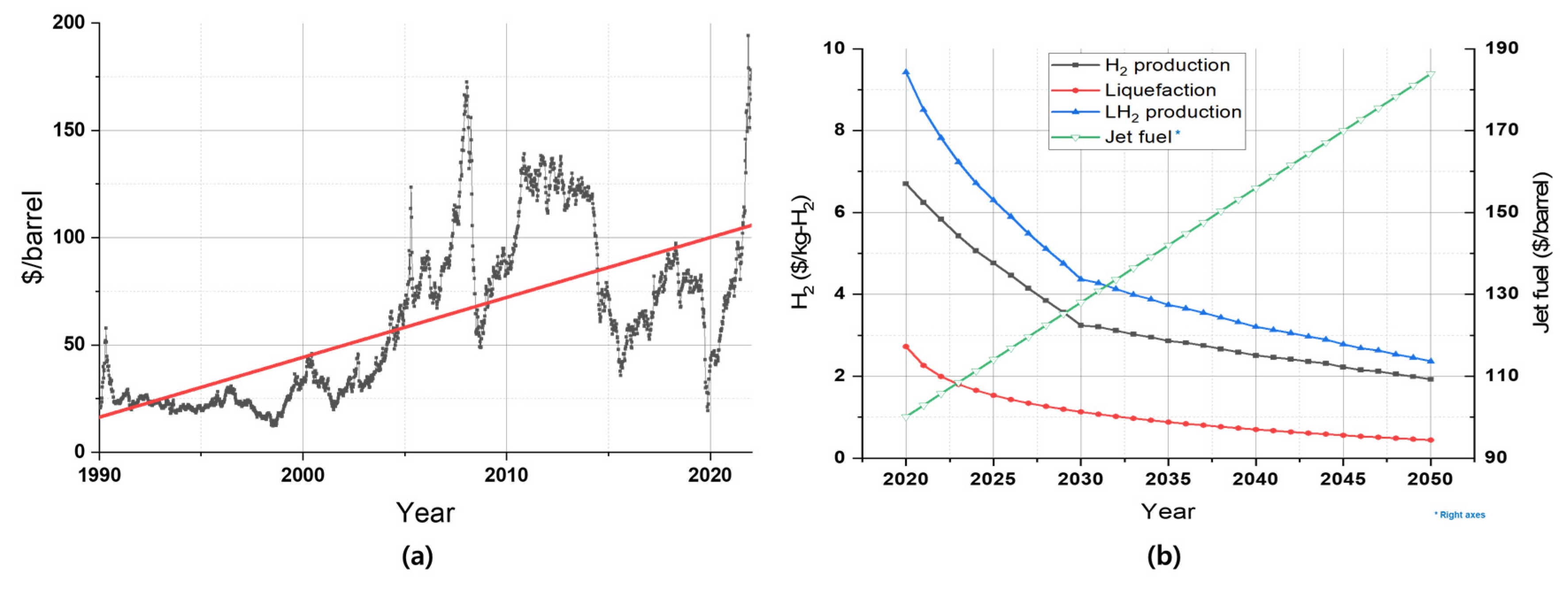 Aerospace Free FullText Estimation of Liquid Hydrogen Fuels in