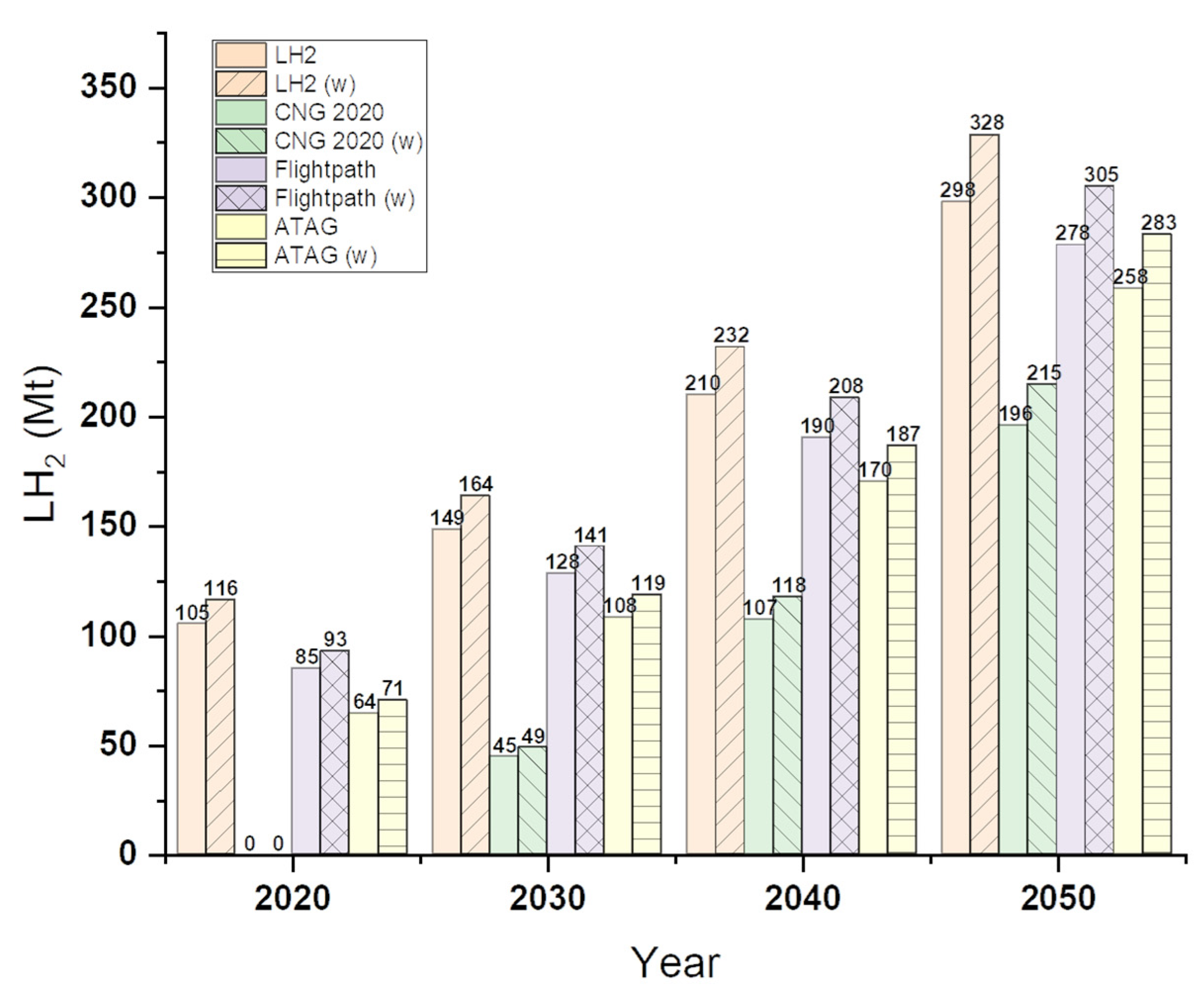 Aerospace 09 00564 g009 550