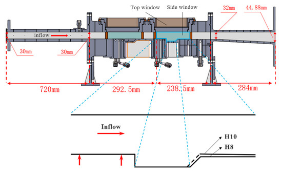 Effect of Fuel-Injection Distance and Cavity Rear-Wall