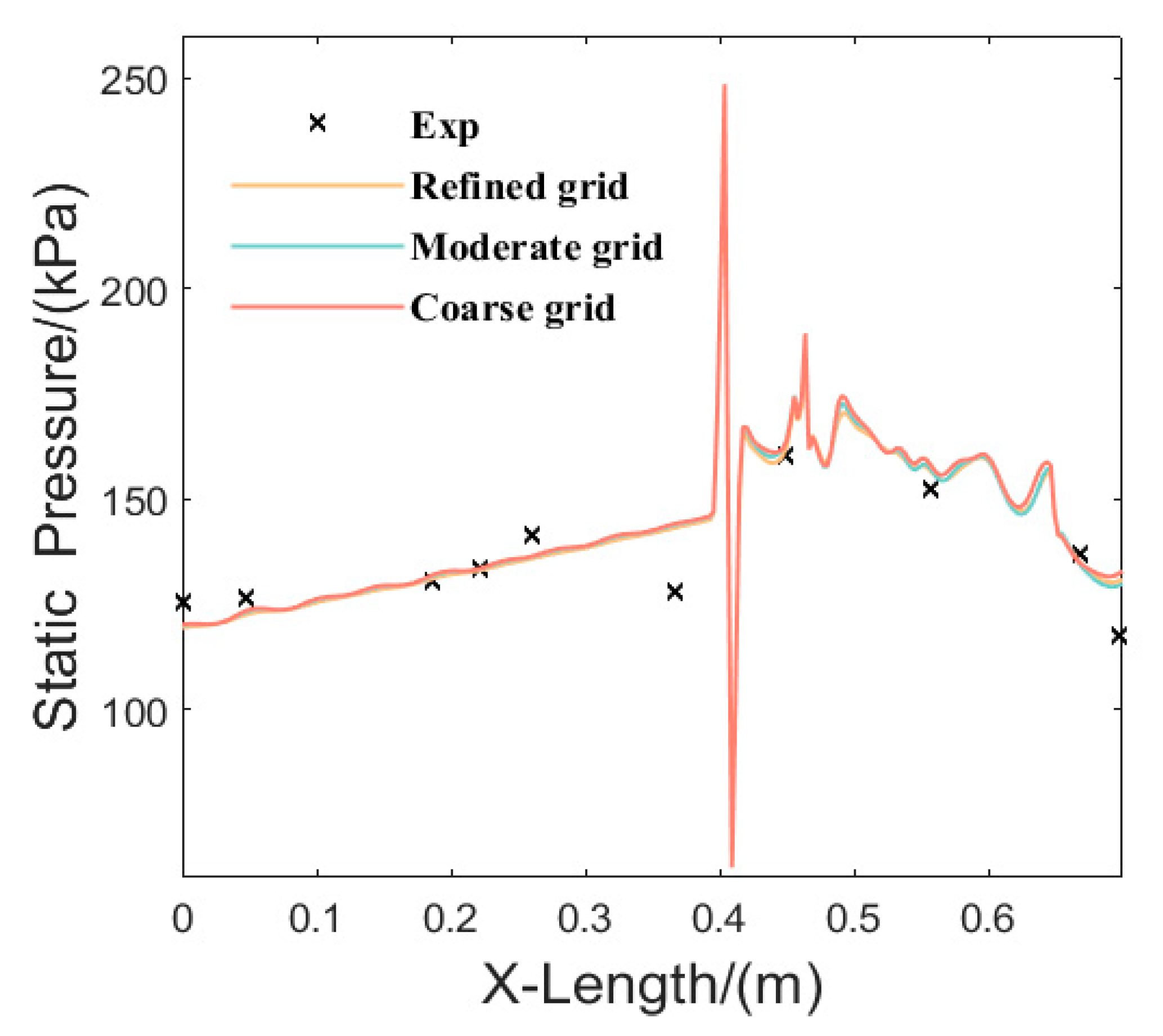 Aerospace 09 00566 g005 550